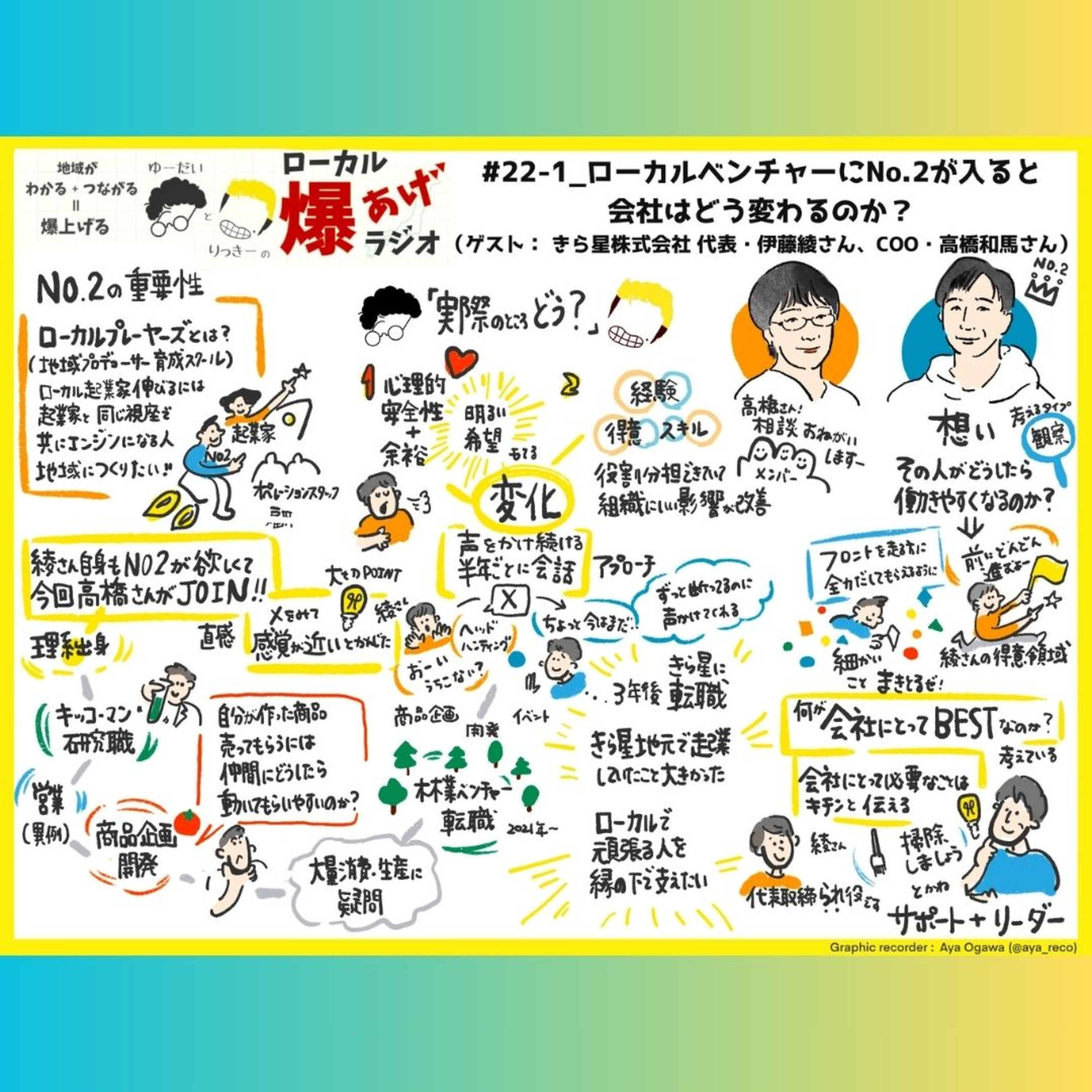 #22-1_ローカルベンチャーにNo.2が入ると会社はどう変わるのか？（ゲスト： きら星株式会社 代表・伊藤綾さん、COO・高橋和馬さん） episode artwork