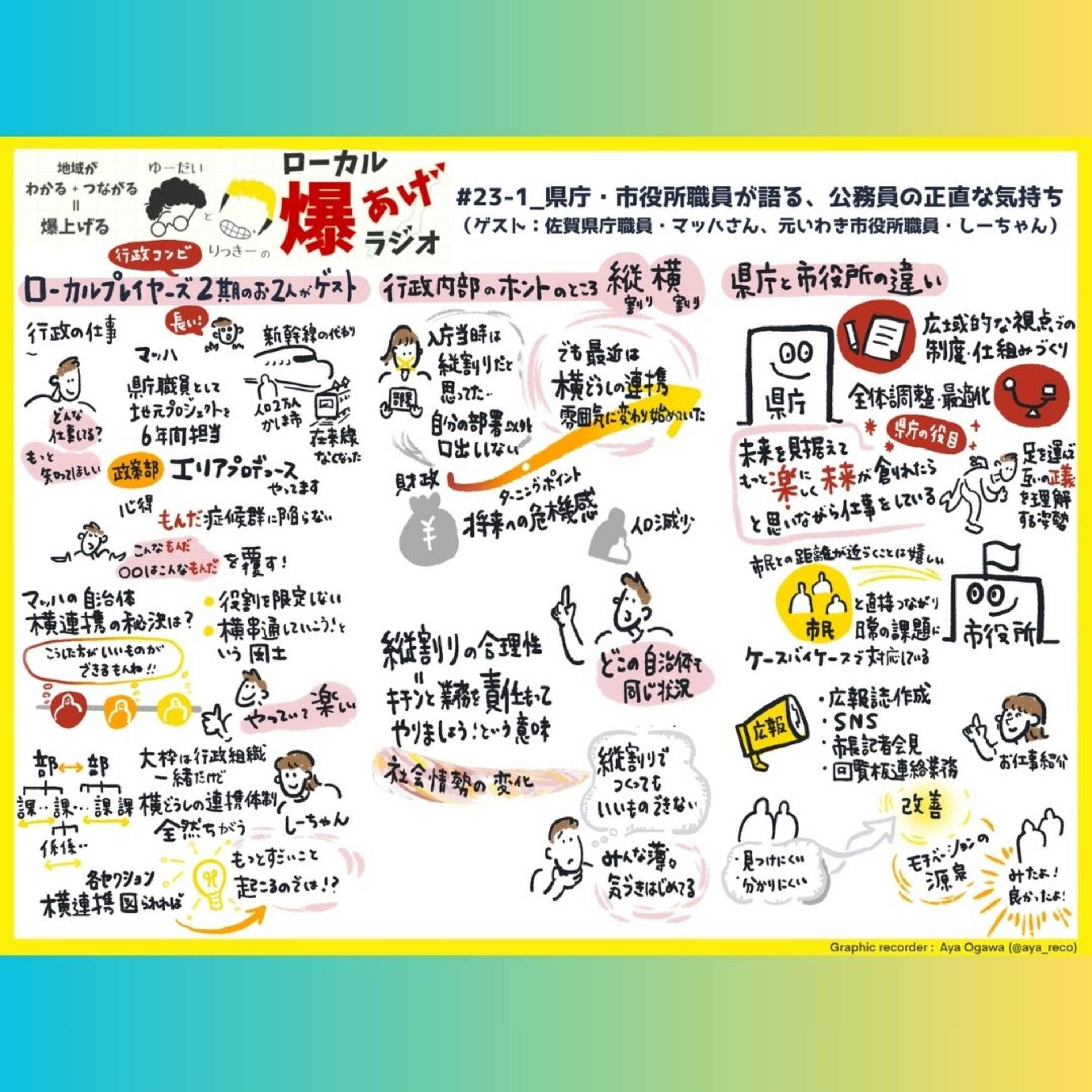 #23-1_県庁・市役所職員が語る、公務員の正直な気持ち（ゲスト：佐賀県庁職員・マッハさん、元いわき市役所職員・しーちゃん） episode artwork