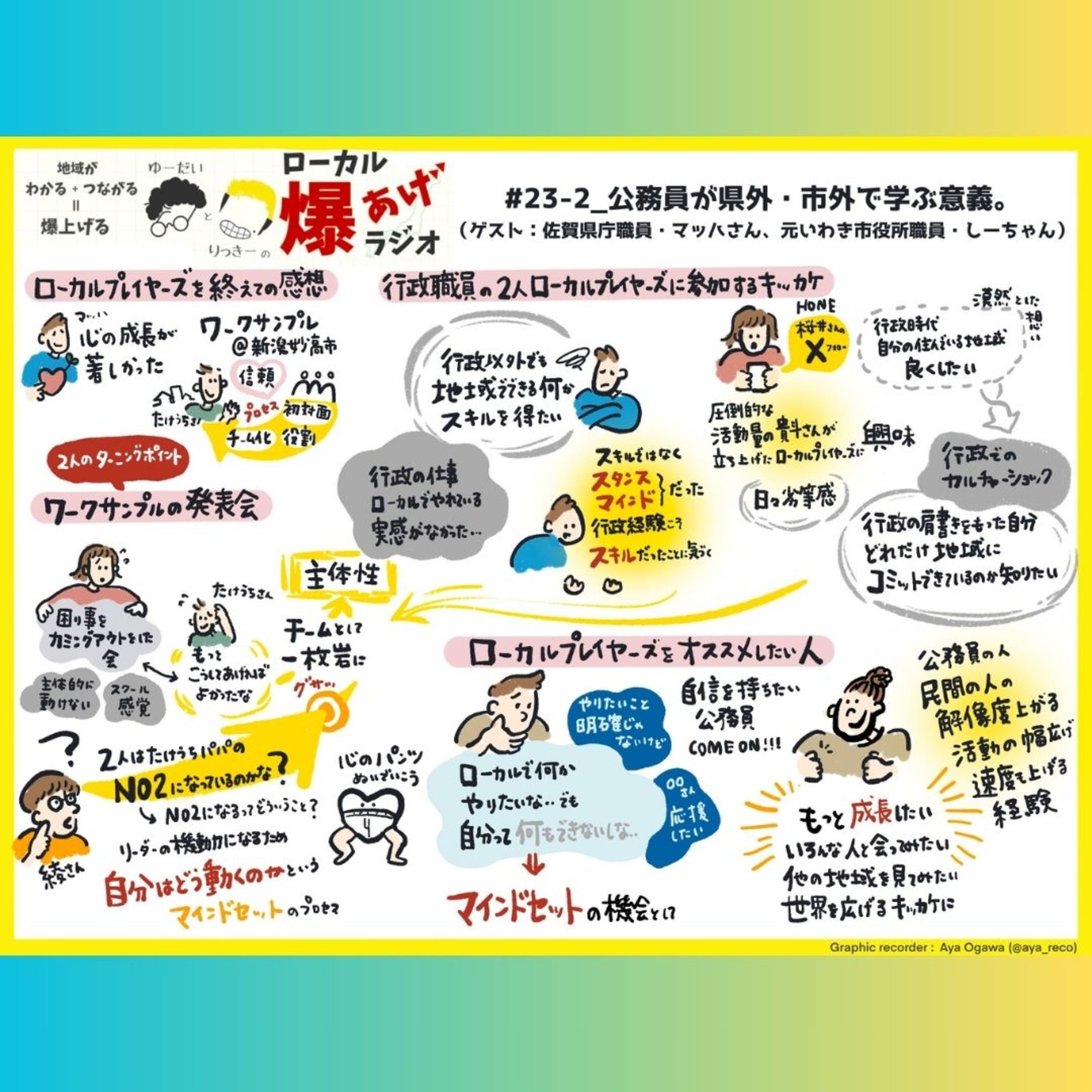 #23-2_公務員が県外・市外で学ぶ意義。（ゲスト：佐賀県庁職員・マッハさん、元いわき市役所職員・しーちゃん） episode artwork
