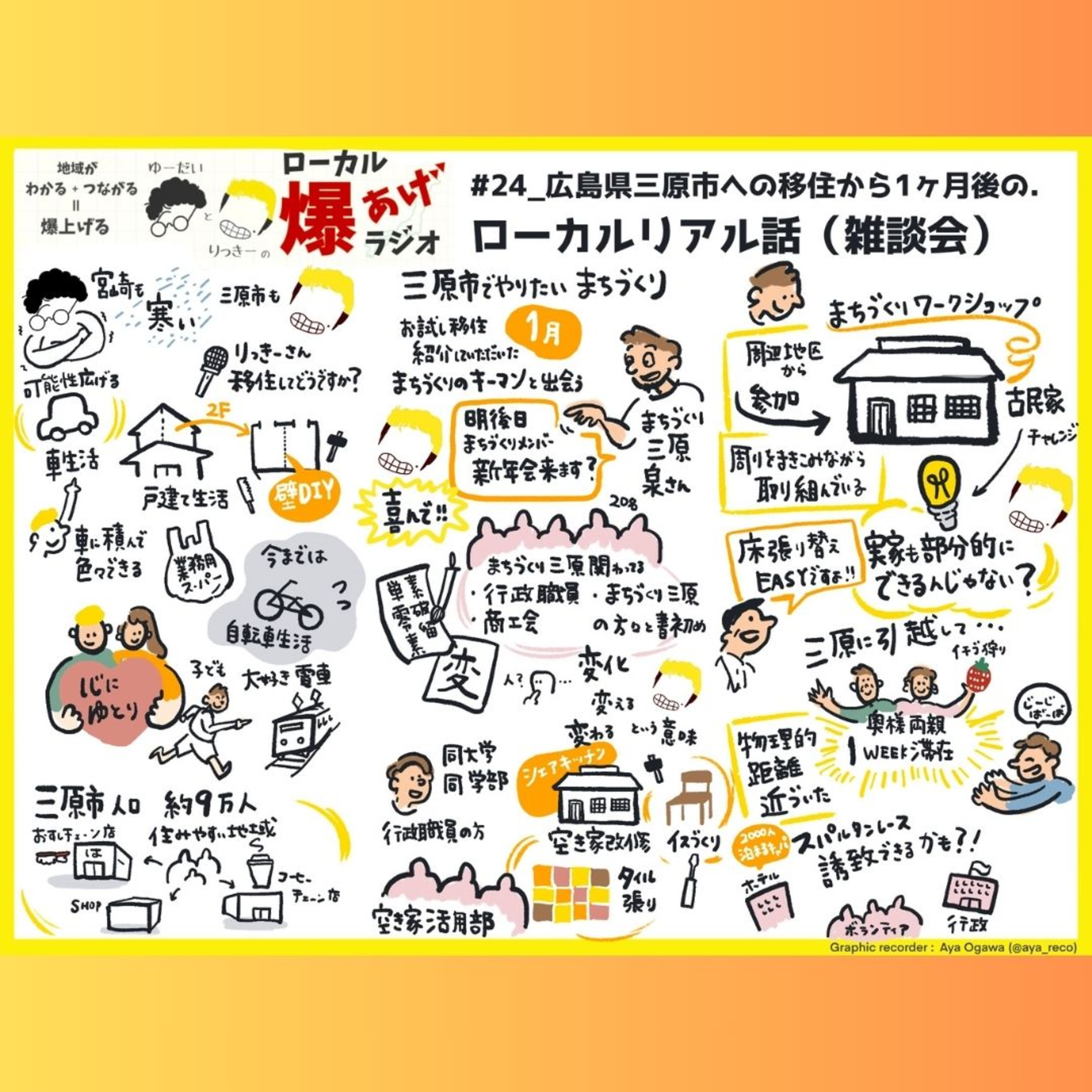 #24_広島県三原市への移住から1ヶ月後のローカルリアル話（雑談会） episode artwork