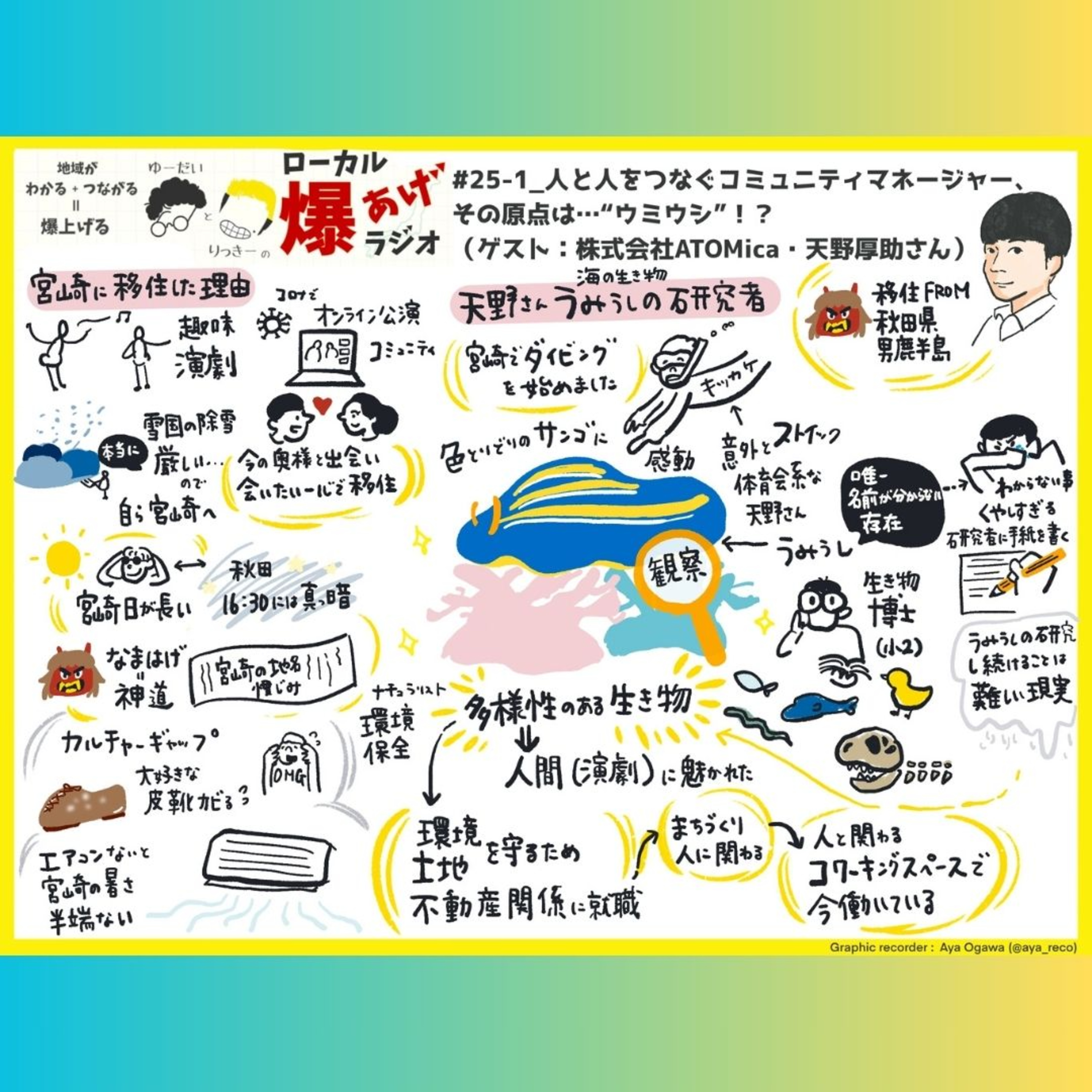 #25-1_人と人をつなぐコミュニティマネージャー、その原点は…“ウミウシ”！？（ゲスト：株式会社ATOMica・天野厚助さん） episode artwork