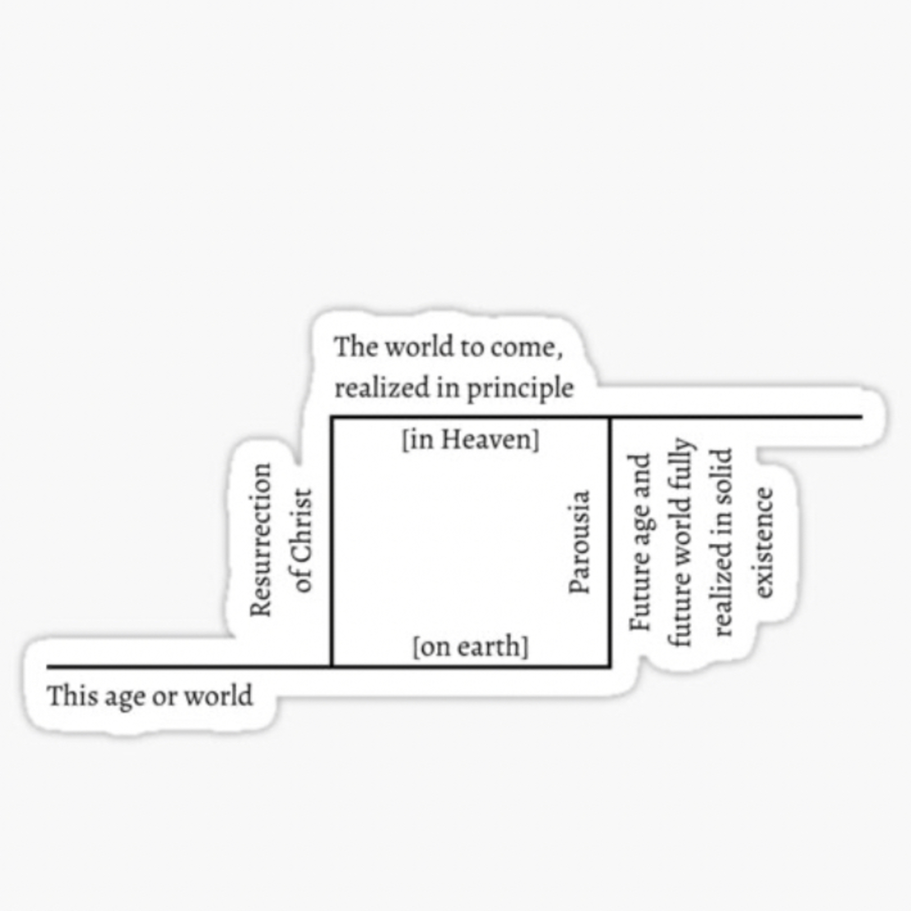 Alfold and Loxwood Parish Church Sermons