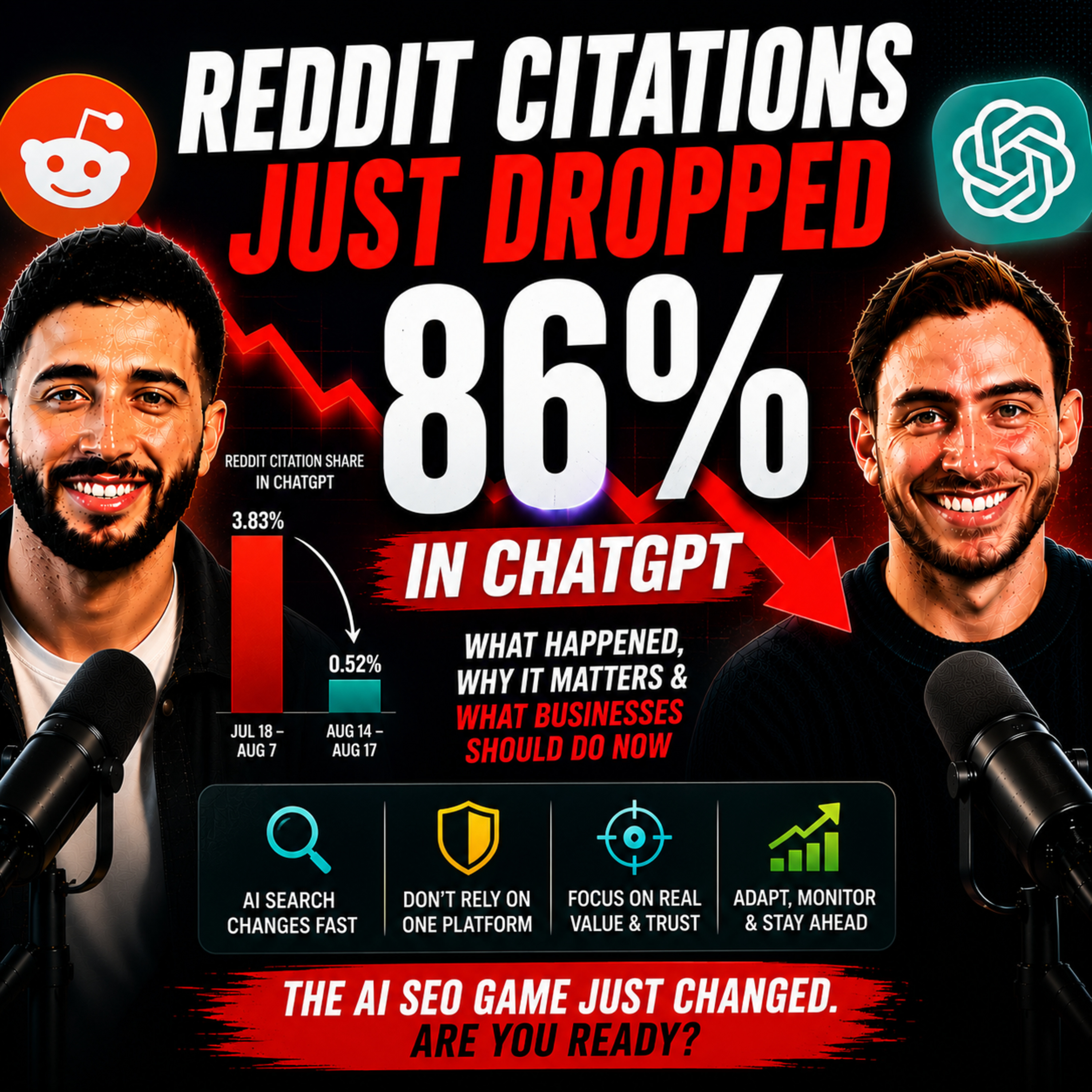 ChatGPT Is Using Reddit 86% Less: Why Businesses Need to Rethink AI Search