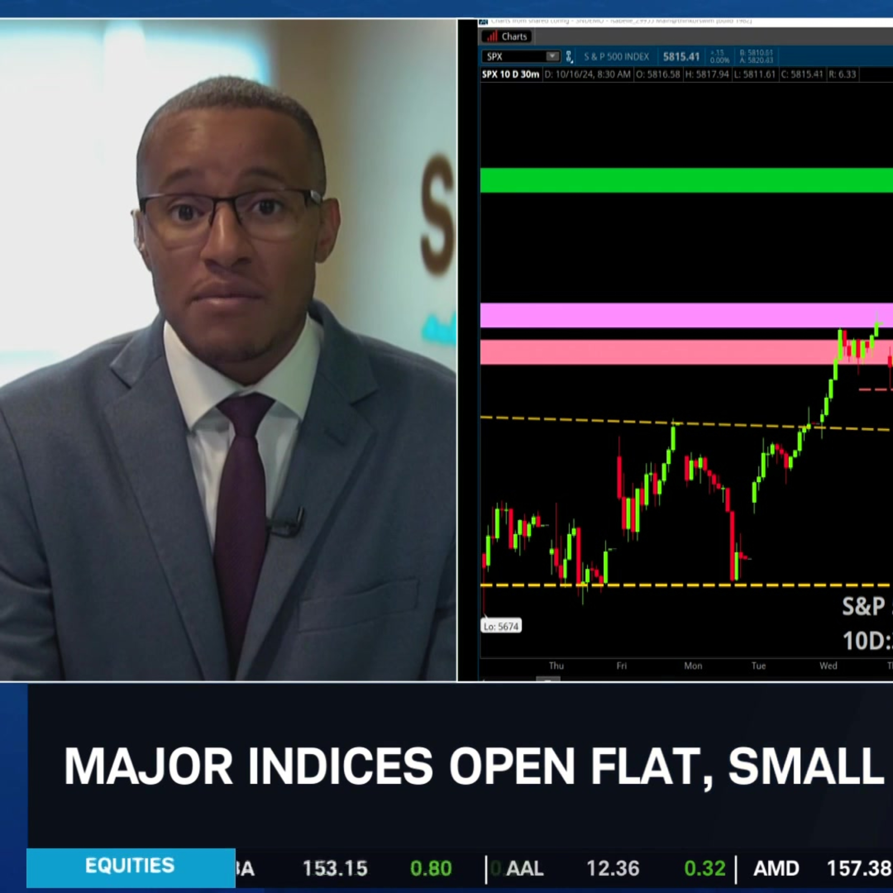 Balanced Flows to Start Wednesday's Session But the Market Needs to Maintain Episode cover