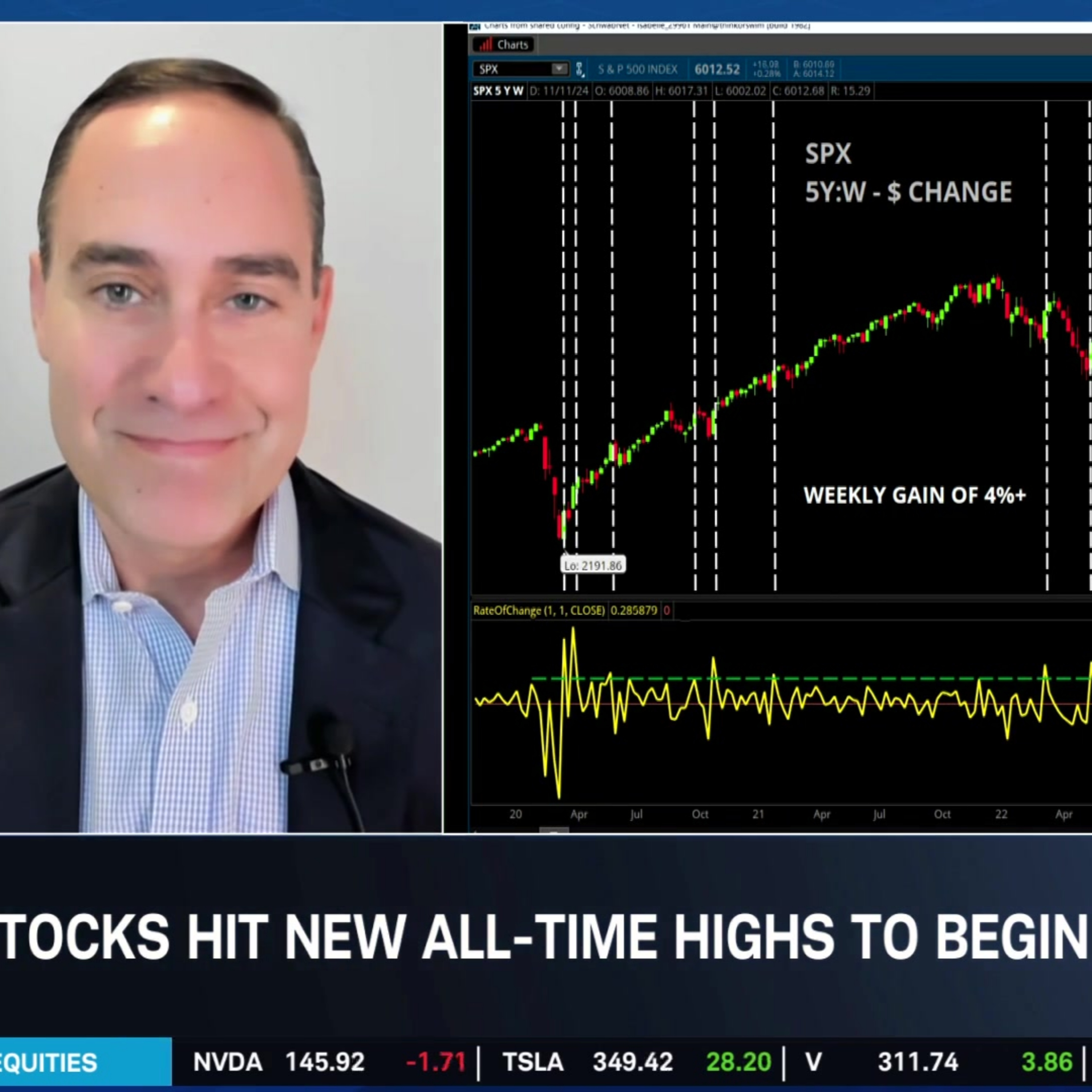 Positive Seasonality Will Continue SPX Uptrend, Inflation & Yields in Focus Episode cover