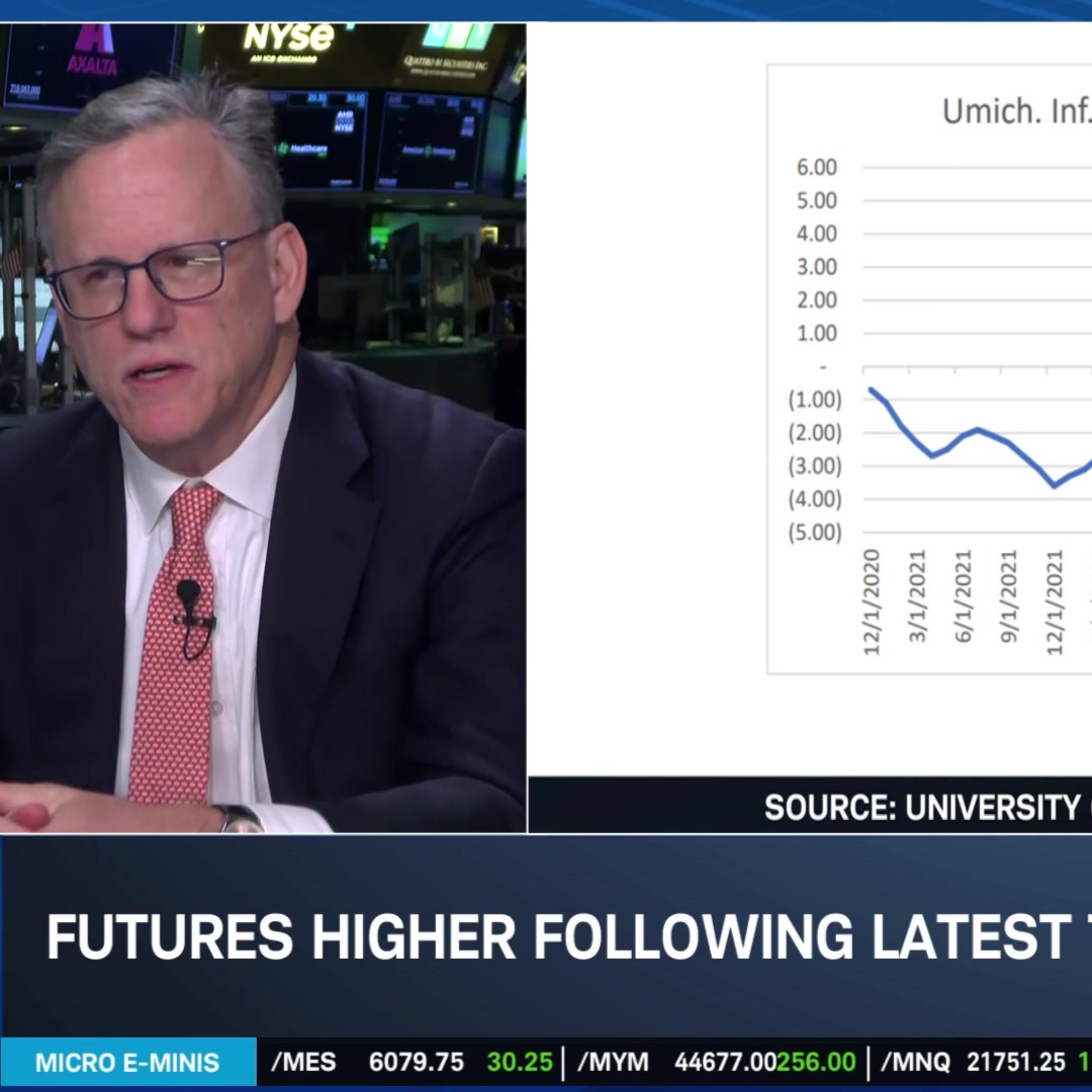 Charting the Economy: Job Growth ‘Really Remarkable’; Deep Political Sentiment Divide Episode cover