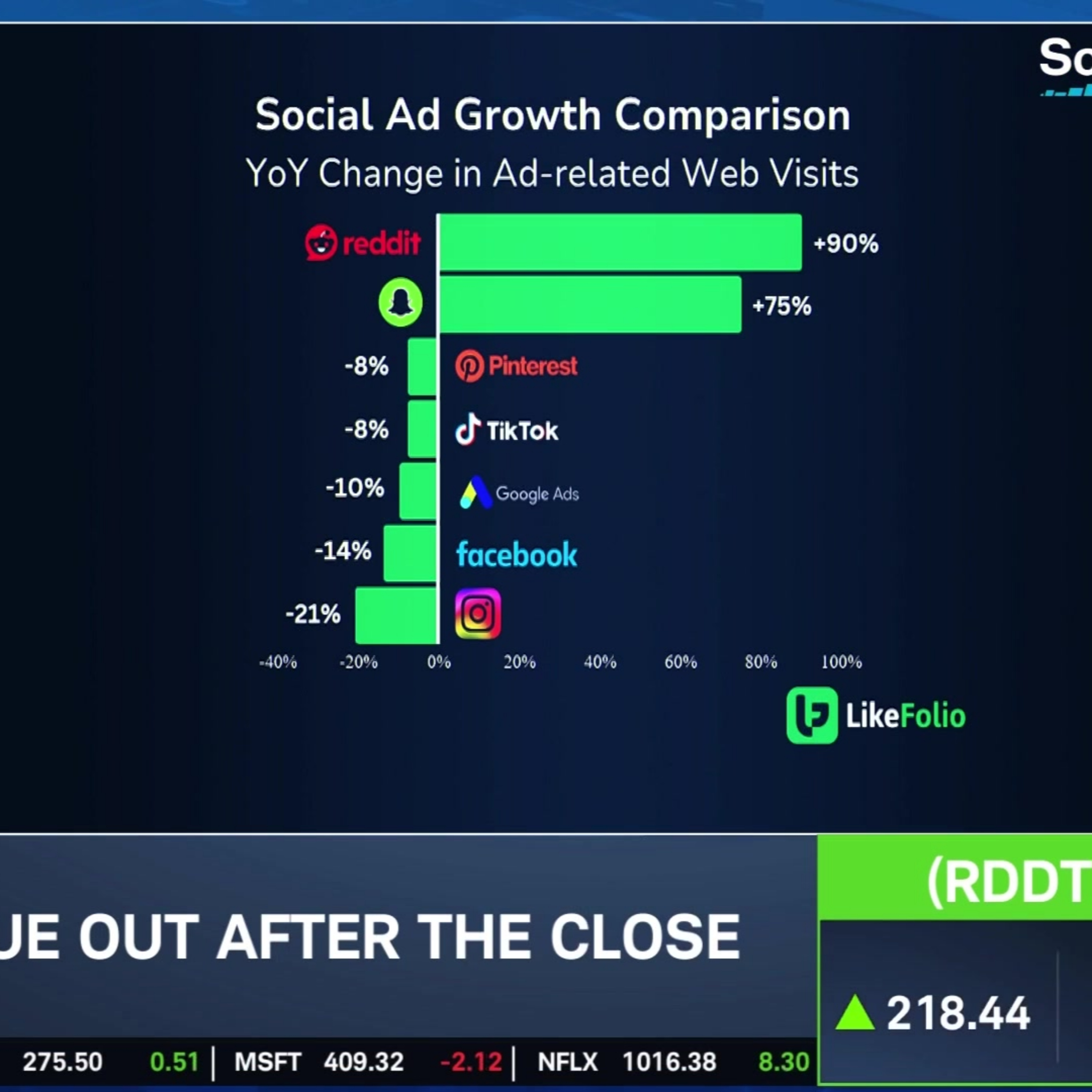 RDDT "Low-Cost Entry Point" for Advertisers, GOOGL & META Main Competition Episode cover