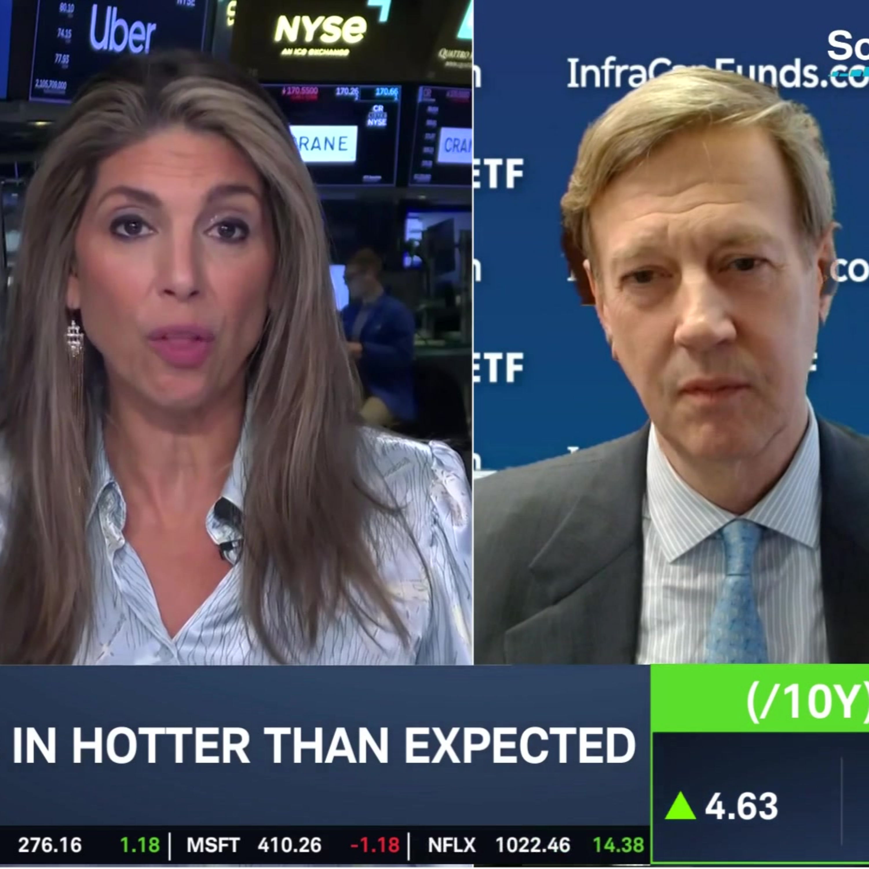 CPI Reaction "Overdone," Fed's Balancing Act Ahead & Investment Opportunities Episode cover