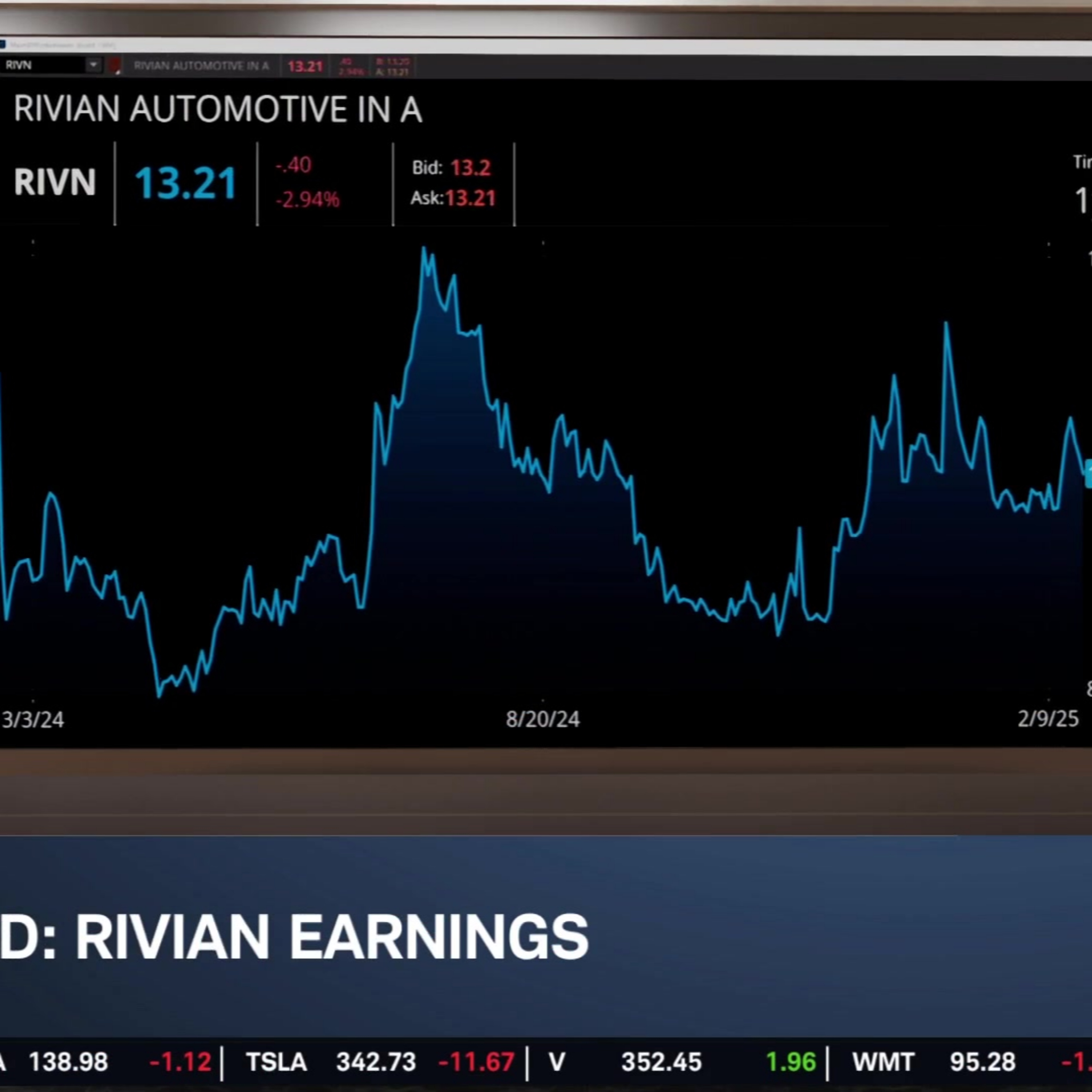 RIVN Uncertainty "Bigger Than it's Ever Been," Sales & Tariffs in Question Episode cover