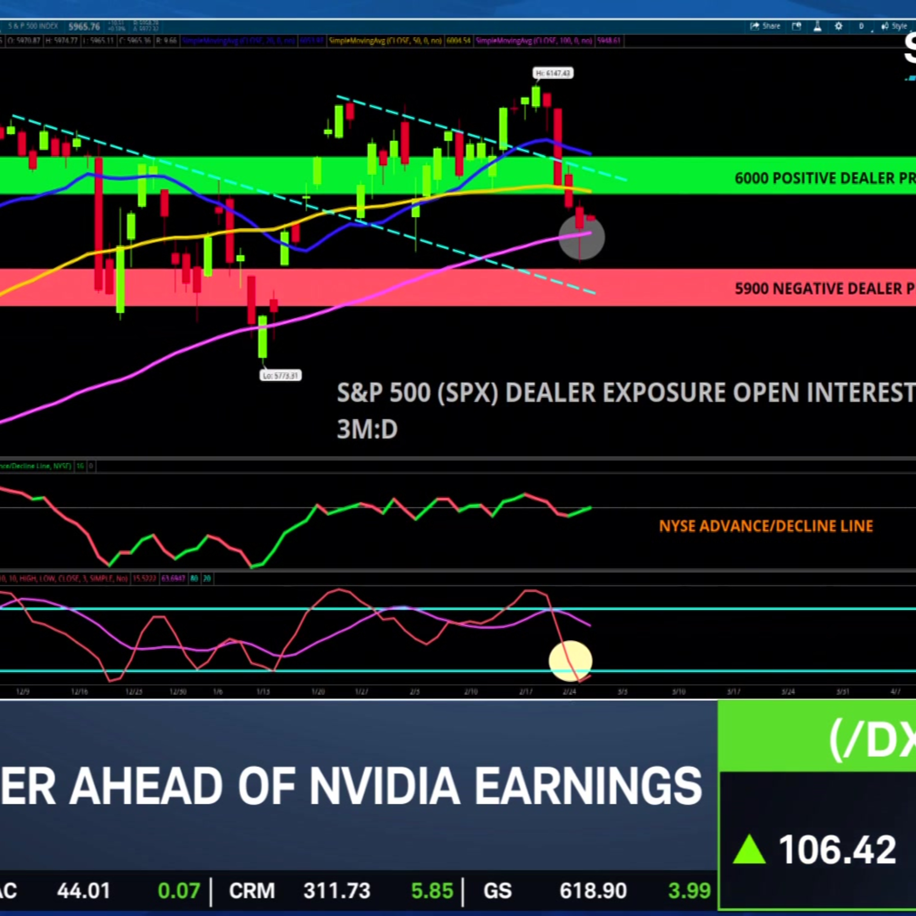 Early MSFT, GOOGL Selling "Not the Way to Start" as Investors Await NVDA Earnings Episode cover
