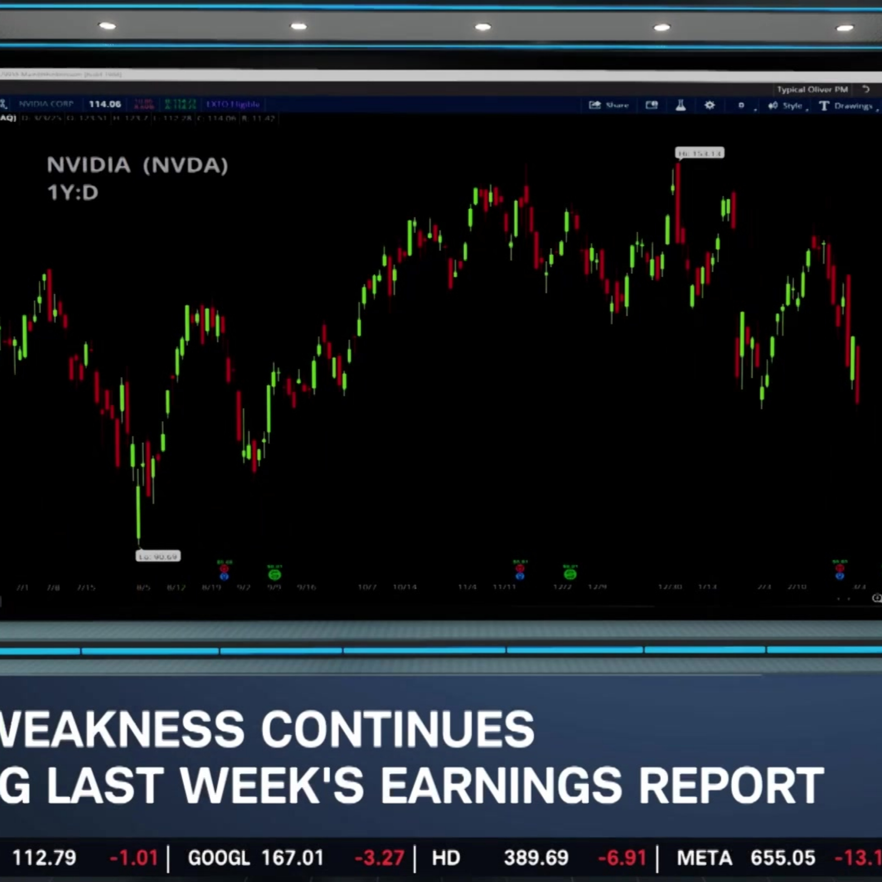 Stock Market Today: NVDA Sell Off Continues, AVGO Eyes INTC, Bitcoin Returns Gains Episode cover