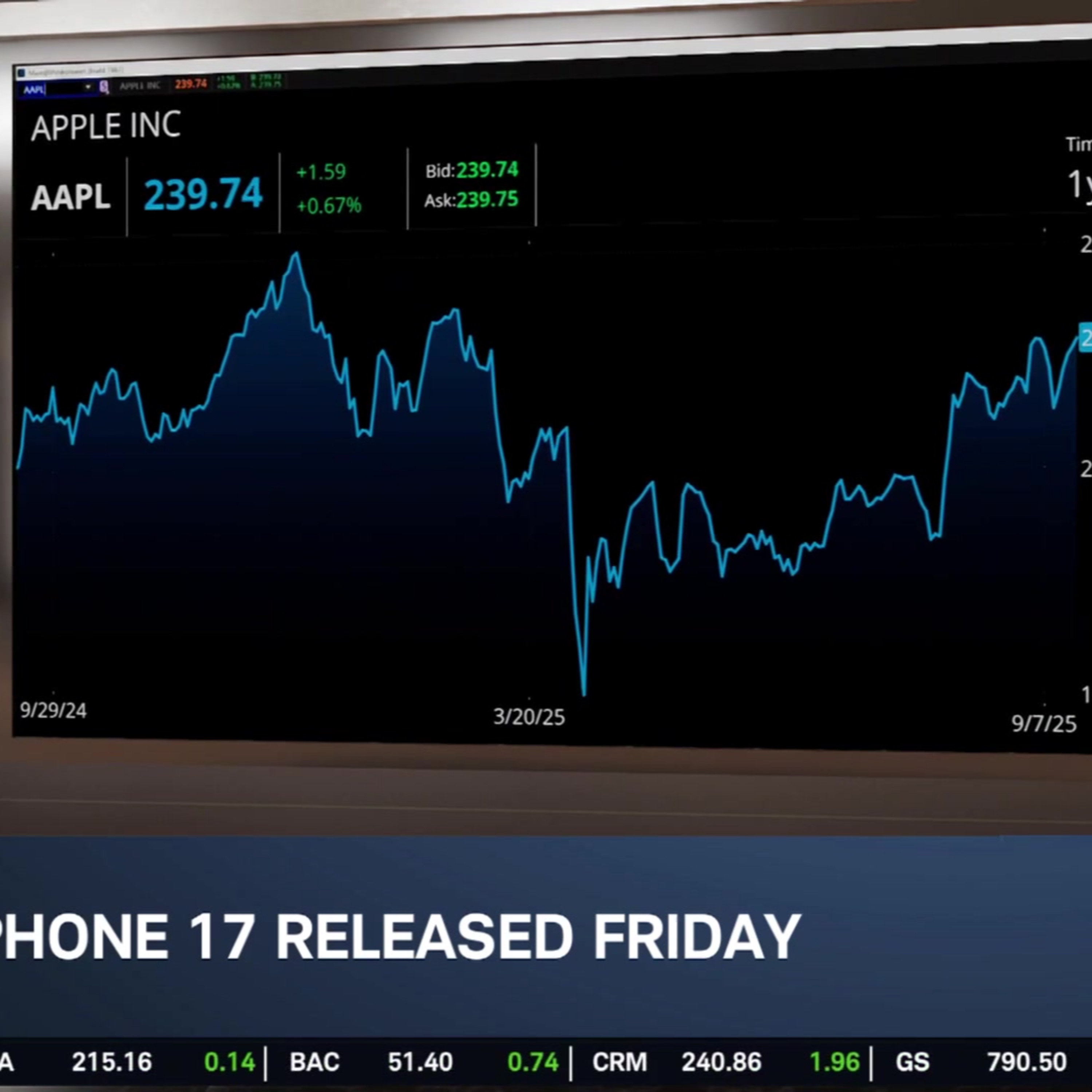 iPhone 17 Pre-Orders Leave Analysts Mixed on AAPL