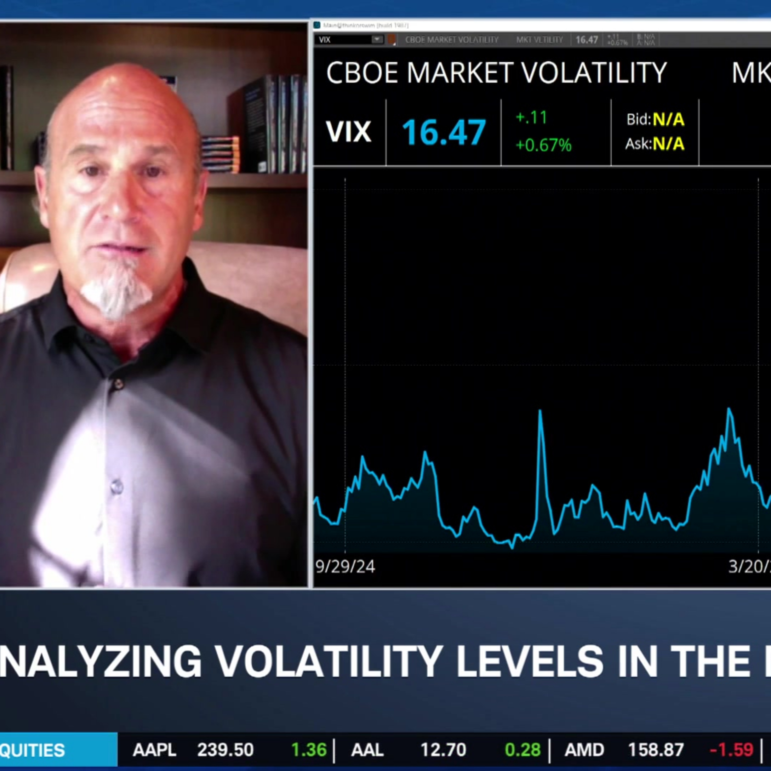 Analyzing Ramp Higher in VIX Options, GLD's Continuing Rally