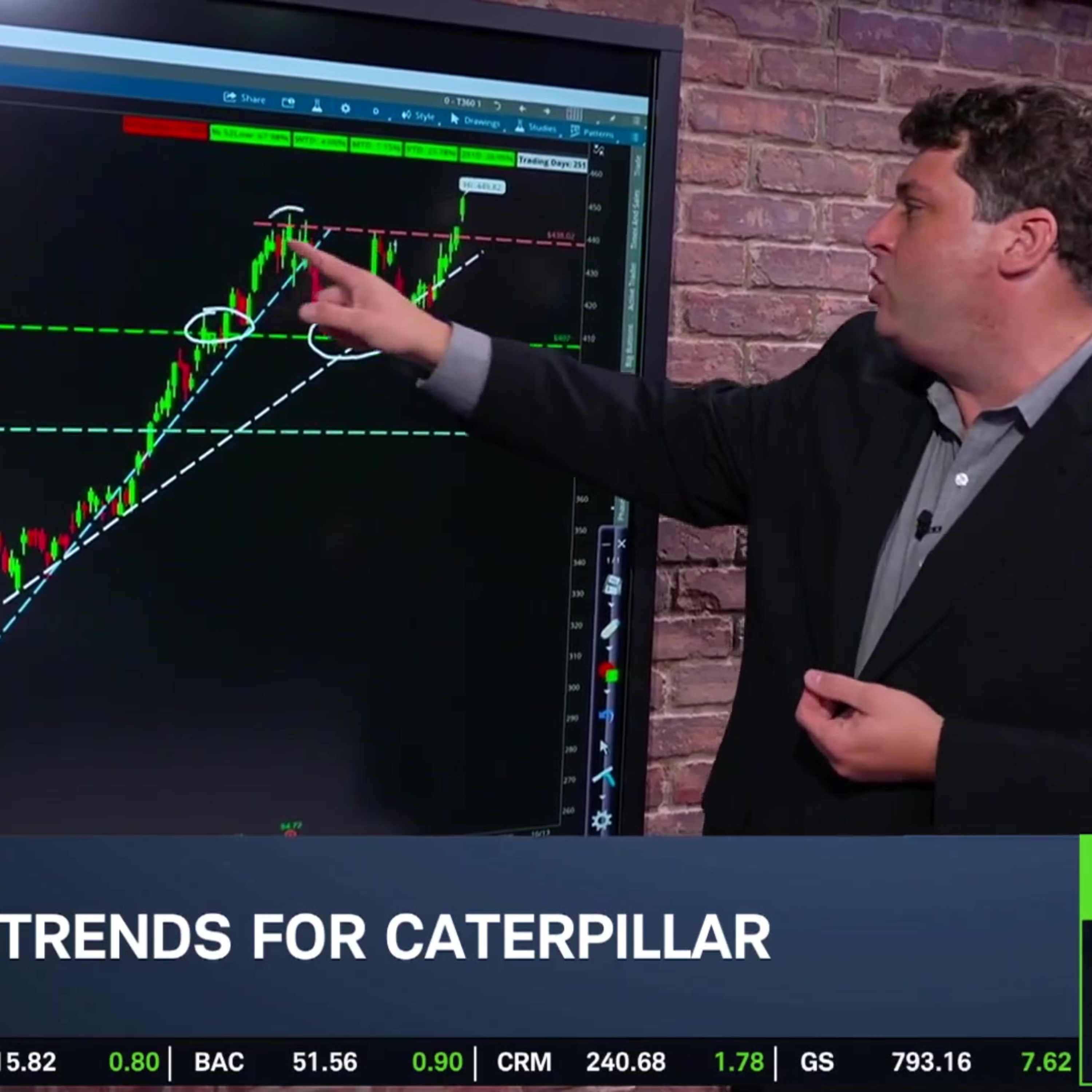 The Big 3: GLD, CAT, DIS