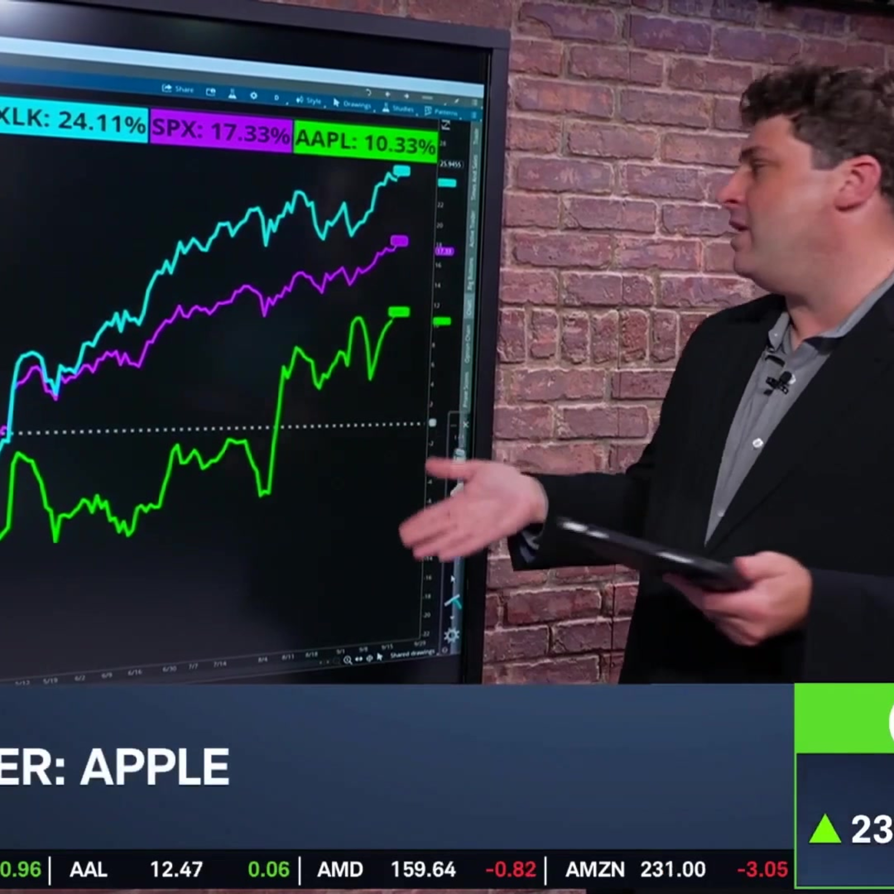 AAPL Struggles to Break Out Amid Lagging Mag 7 Performance