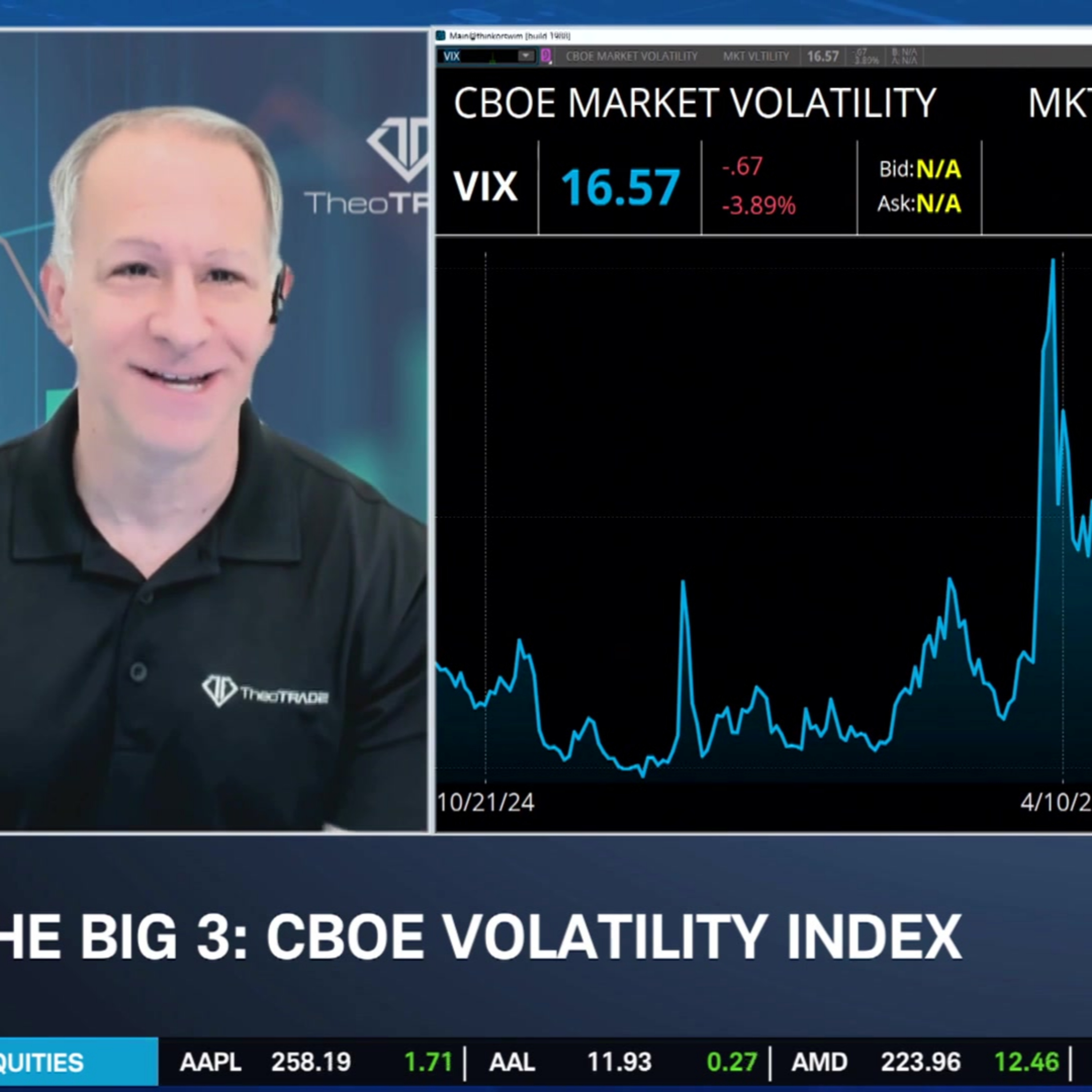 The Big 3: VIX, TOL, TLT