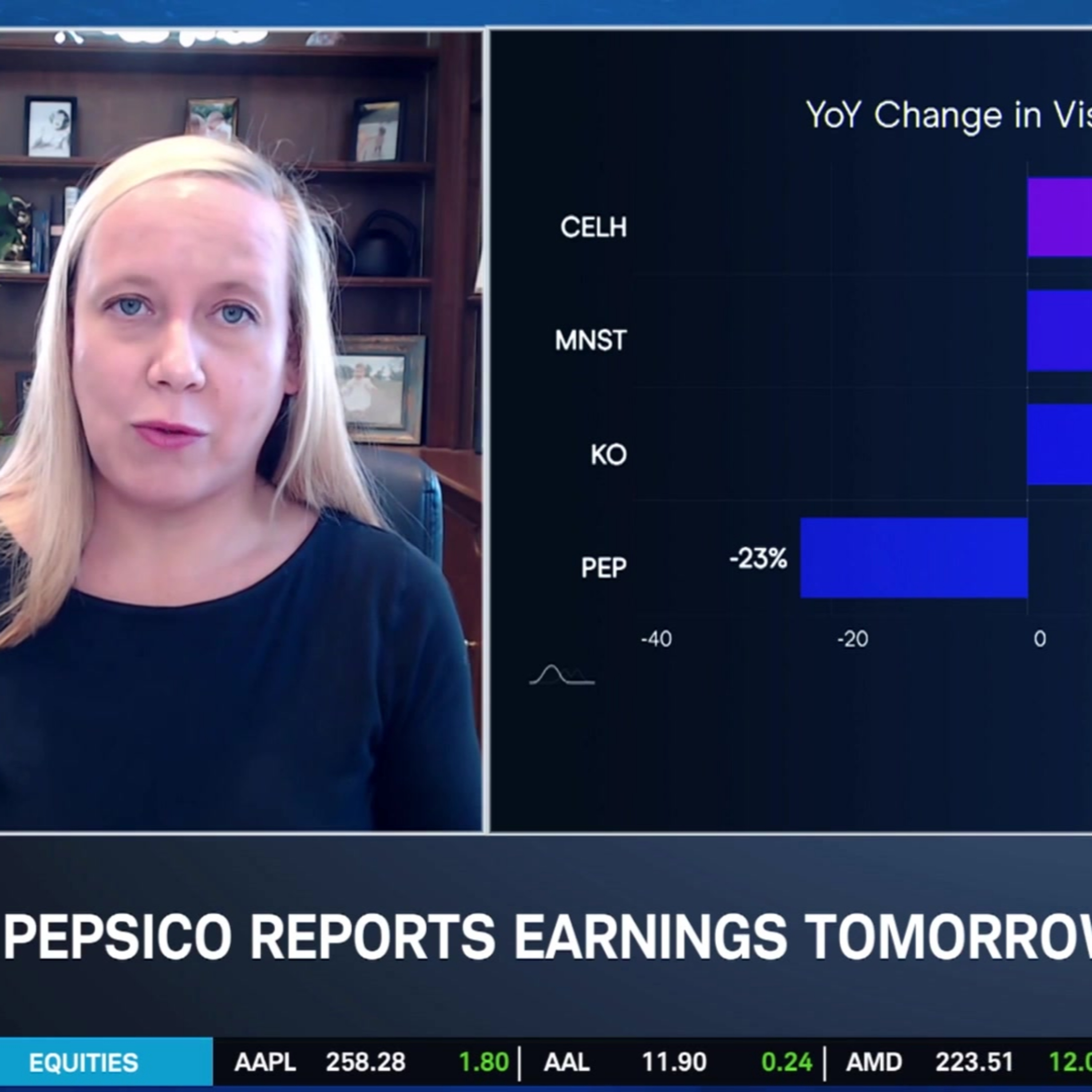 Ca$htag$: Pepsico (PEP) Ahead of Earnings