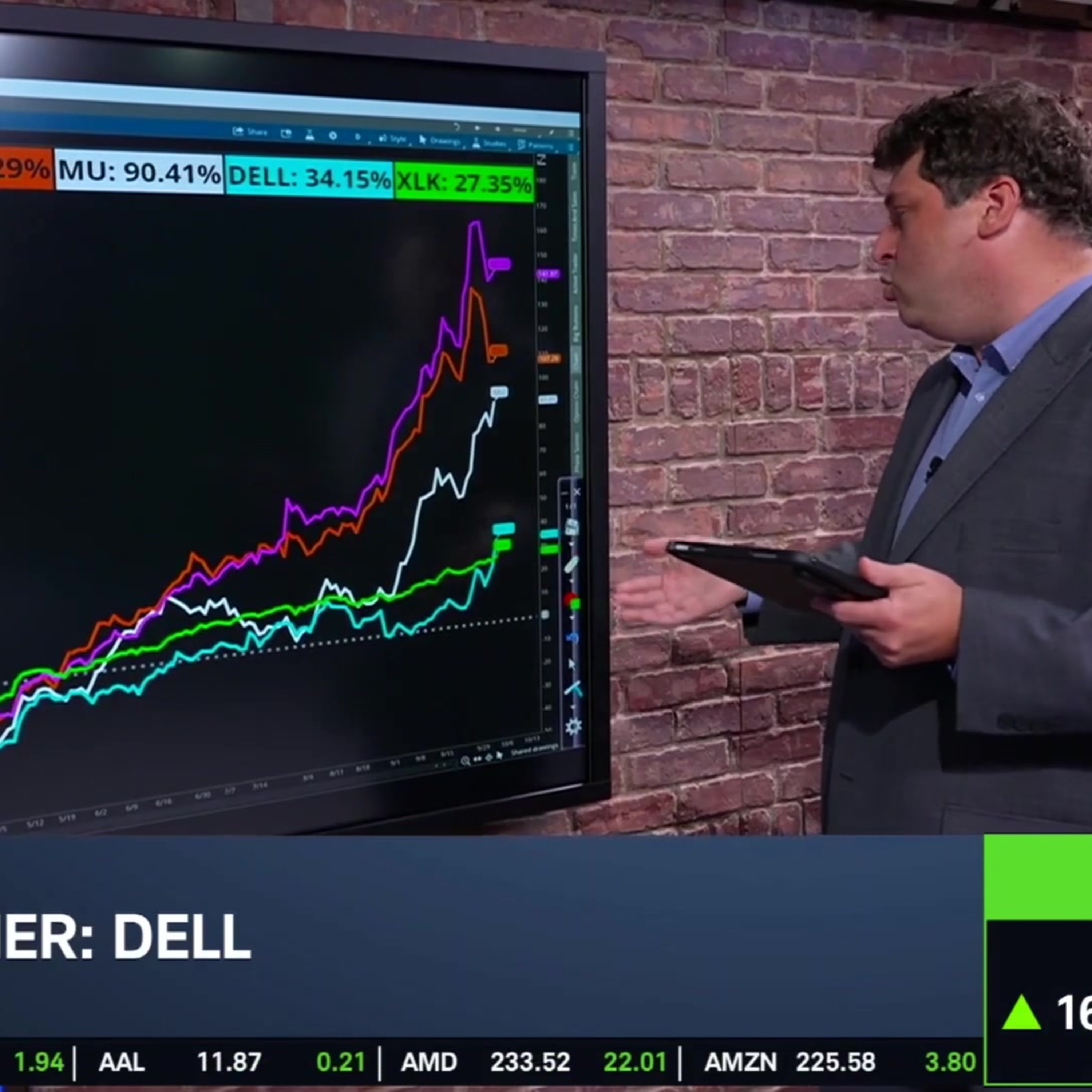 DELL Closes at 2025 High: Can the Stock Store More Bullish Potential?