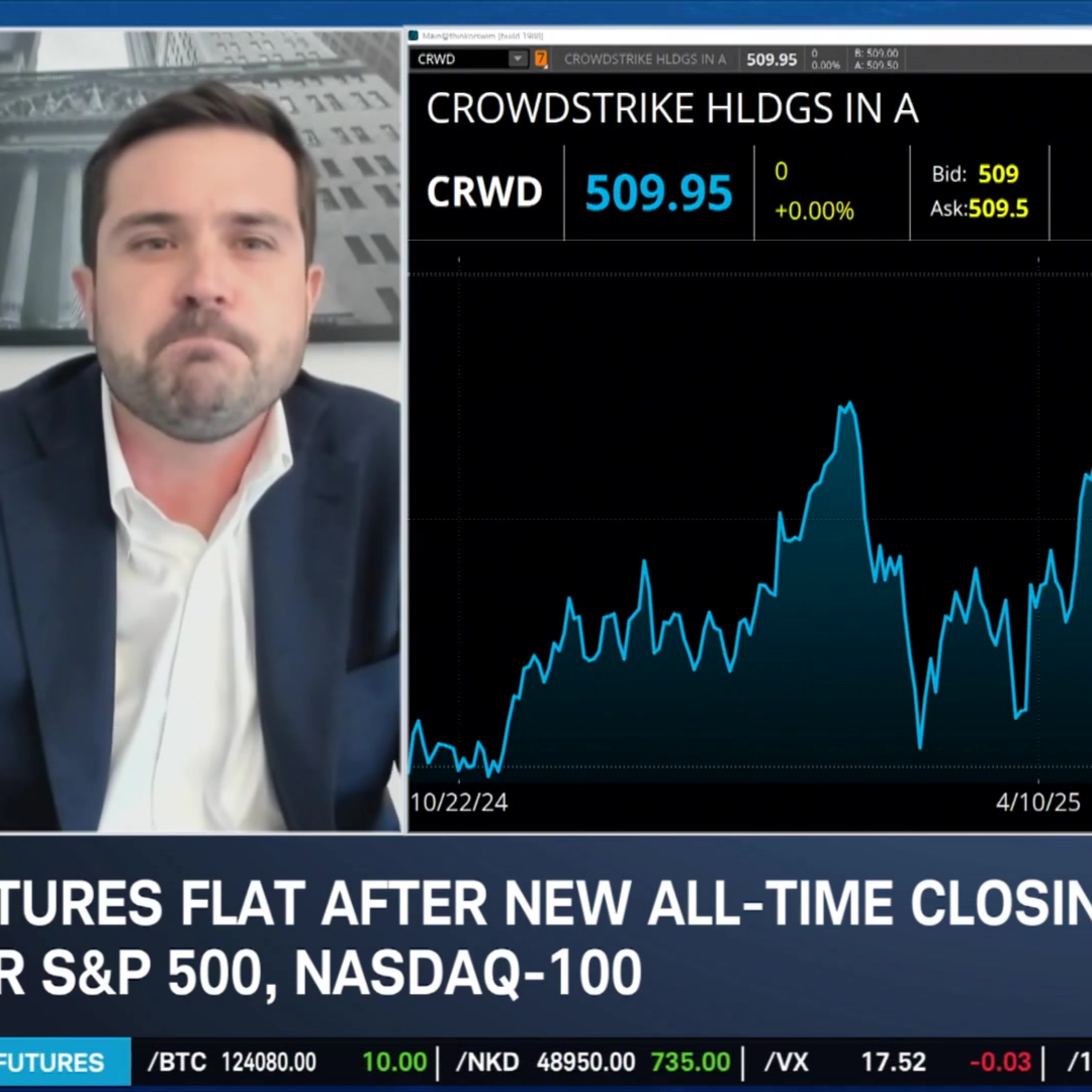 Mark Gibbens’ Stock Picks: BABA, CRWD & More