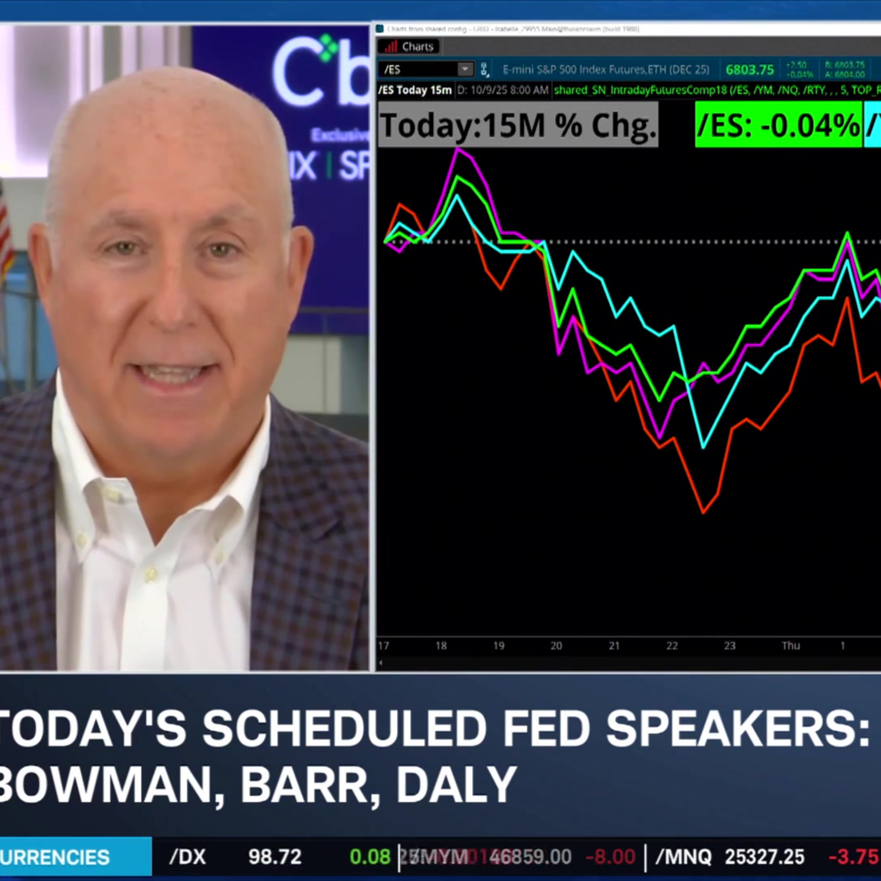Powell Makes No Economic Comment, Government Shutdown Impacts Beginning