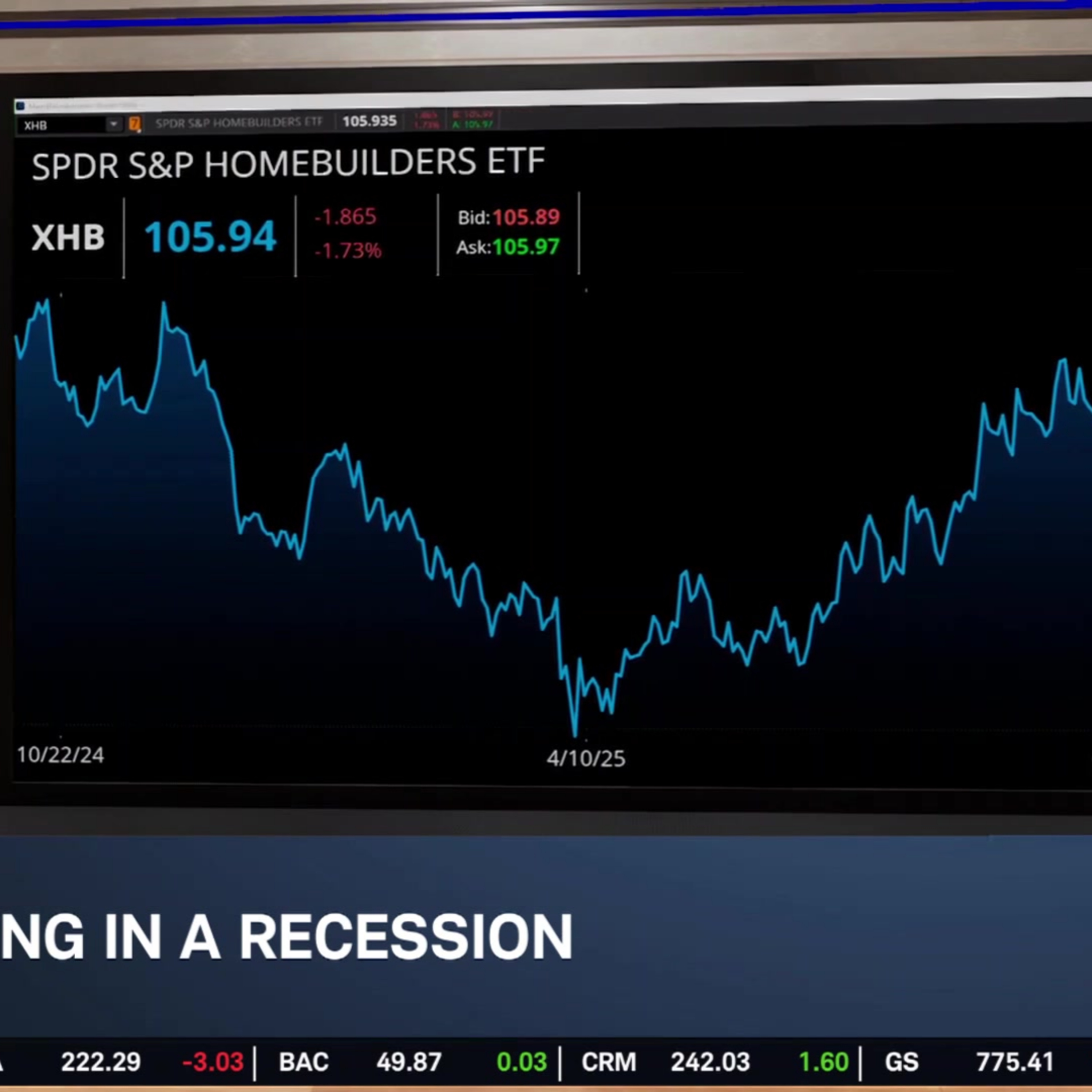 Is the Housing Market in a Recession?