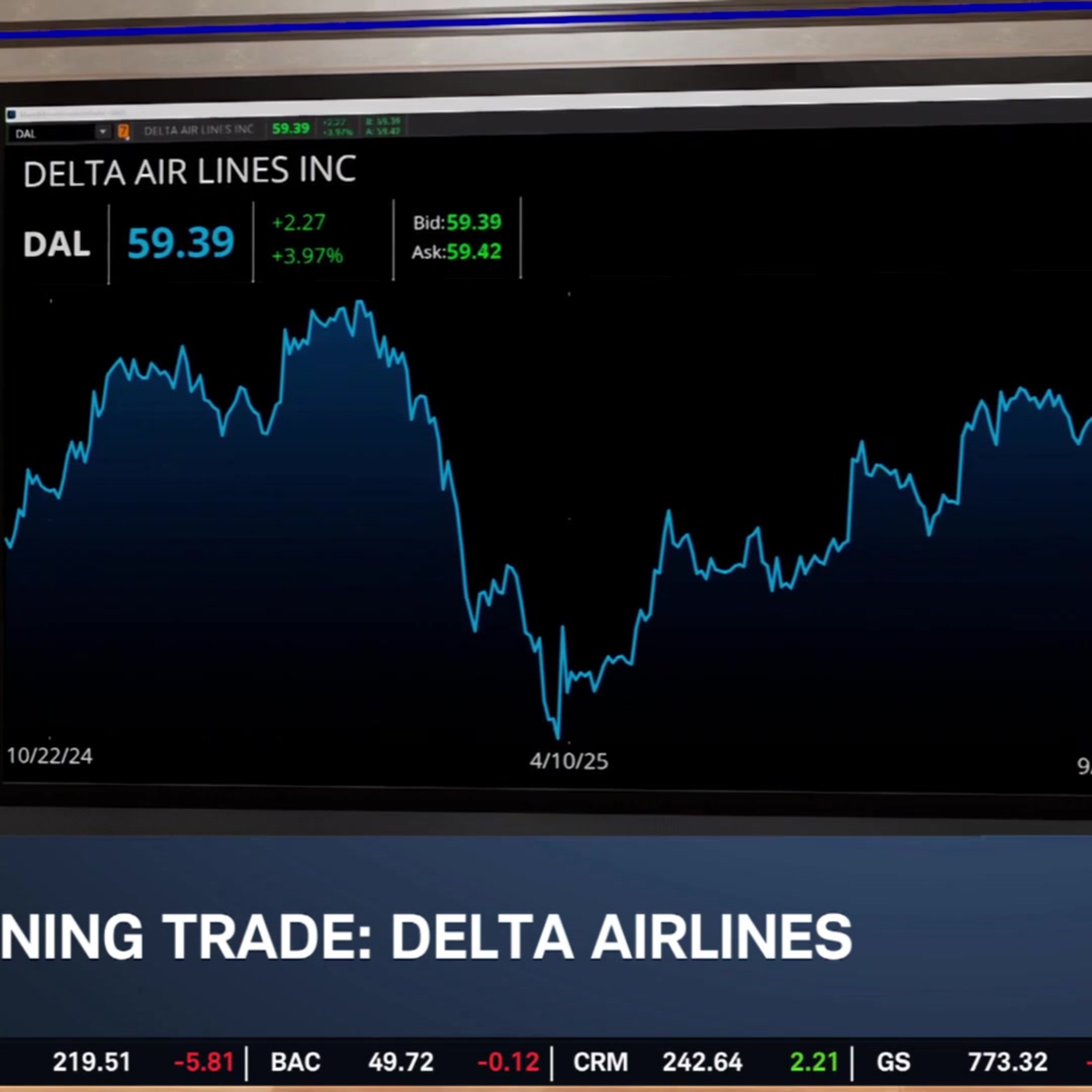 DAL Overcomes Travel Turbulence: Navigating Options Following Earnings