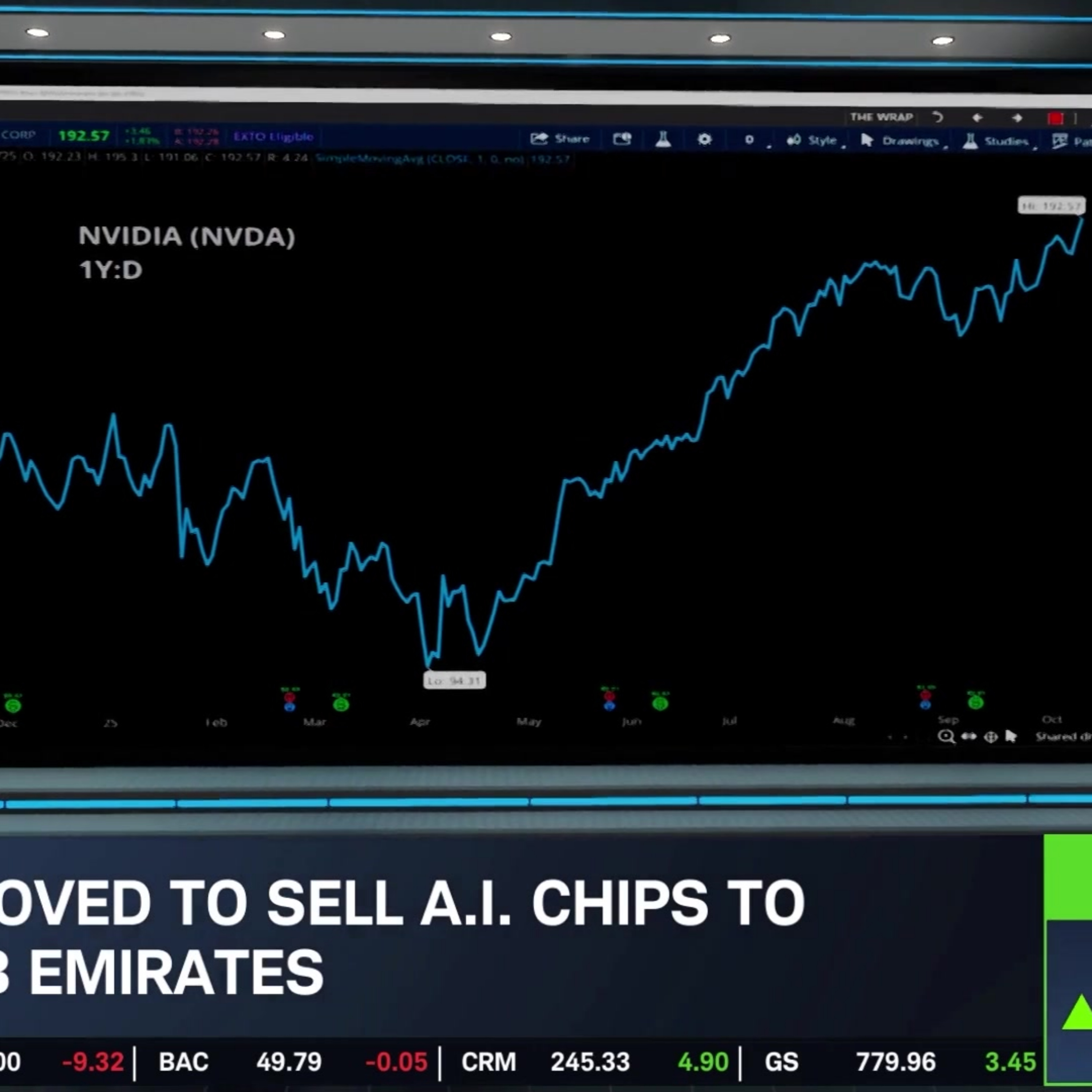 Stock Market Today: NVDA Record, ORCL's New Bulls, DAL Soars