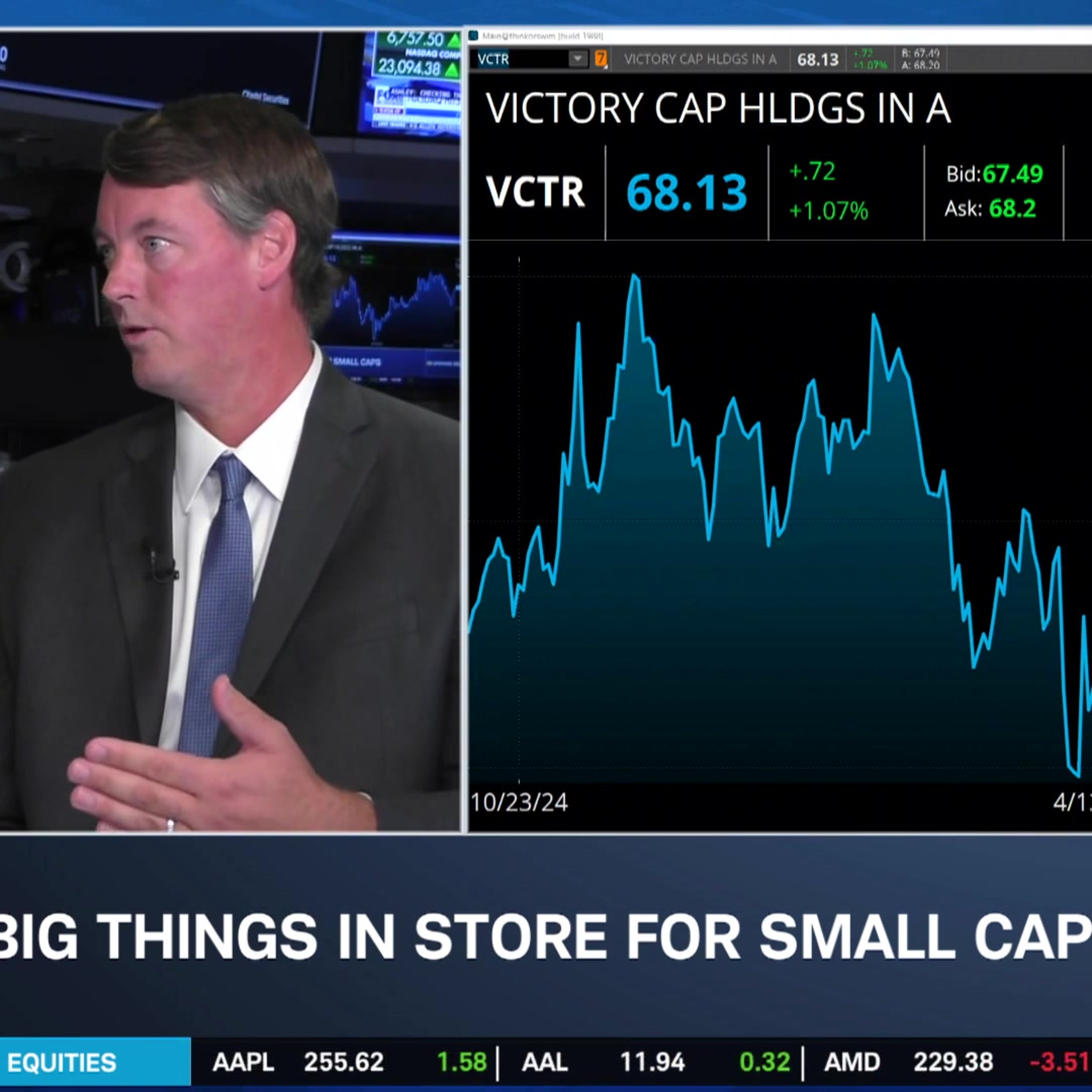 Nathan Moser’s Small Cap Picks: PLNT, VCTR & More