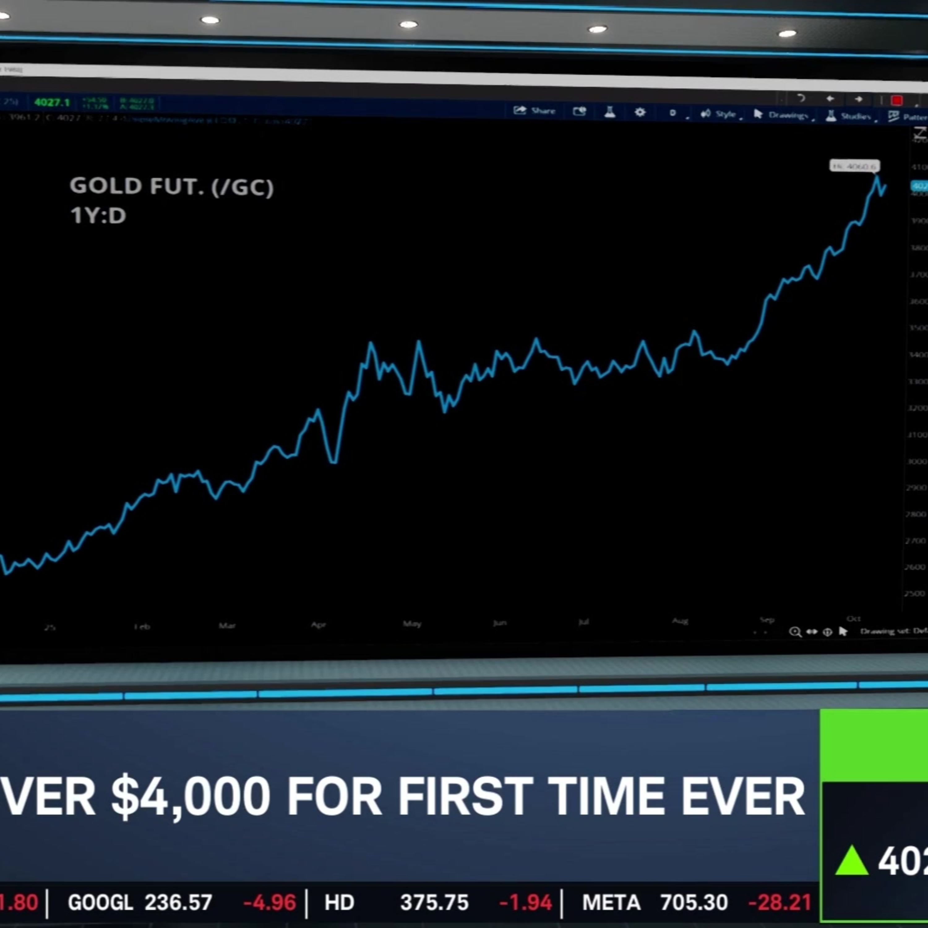 Stock Market This Week: Friday Selloff Reverses All-Time Highs, AMD and NVDA Big Moves