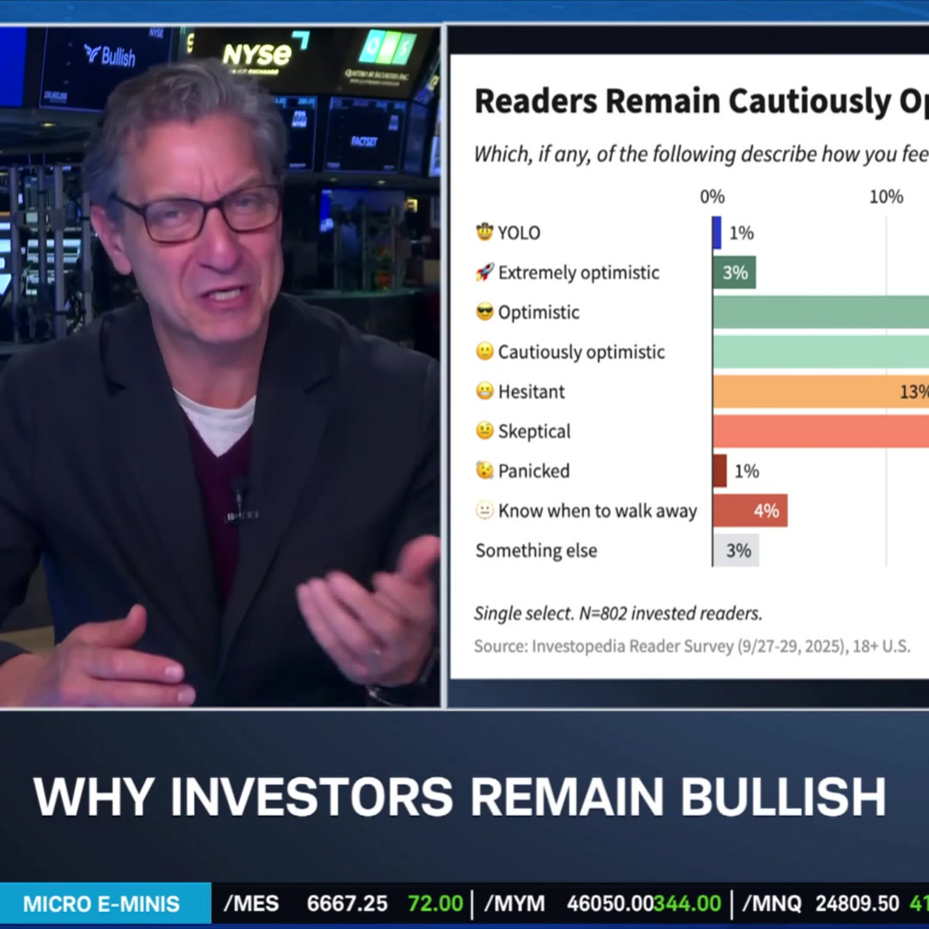 Caleb Silver: "Cautious Optimism" and NVDA Dominate Investor Mindset