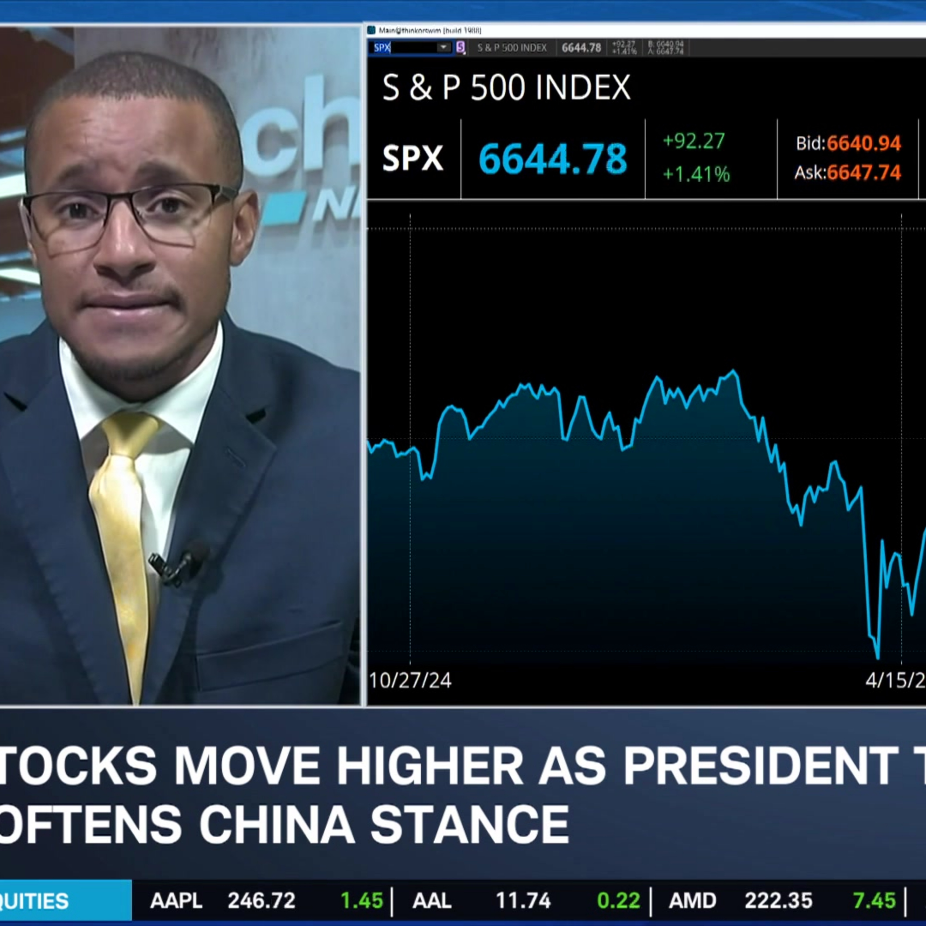 SPX Seeks to Reclaim 20-Day SMA, Government Shutdown Remains Looming Threat