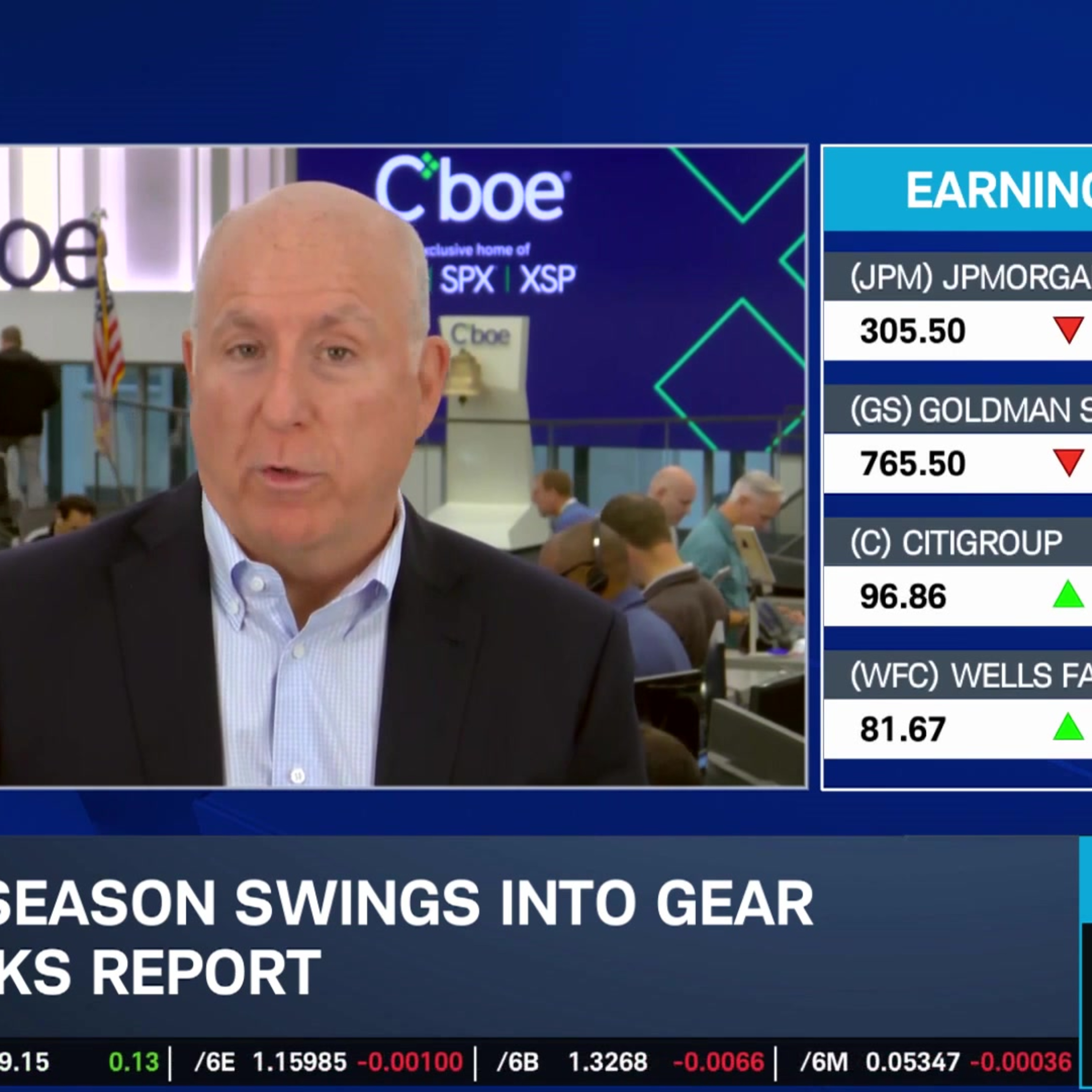 U.S. & China "Back and Forth," Earnings Set High Bar in Big Banks
