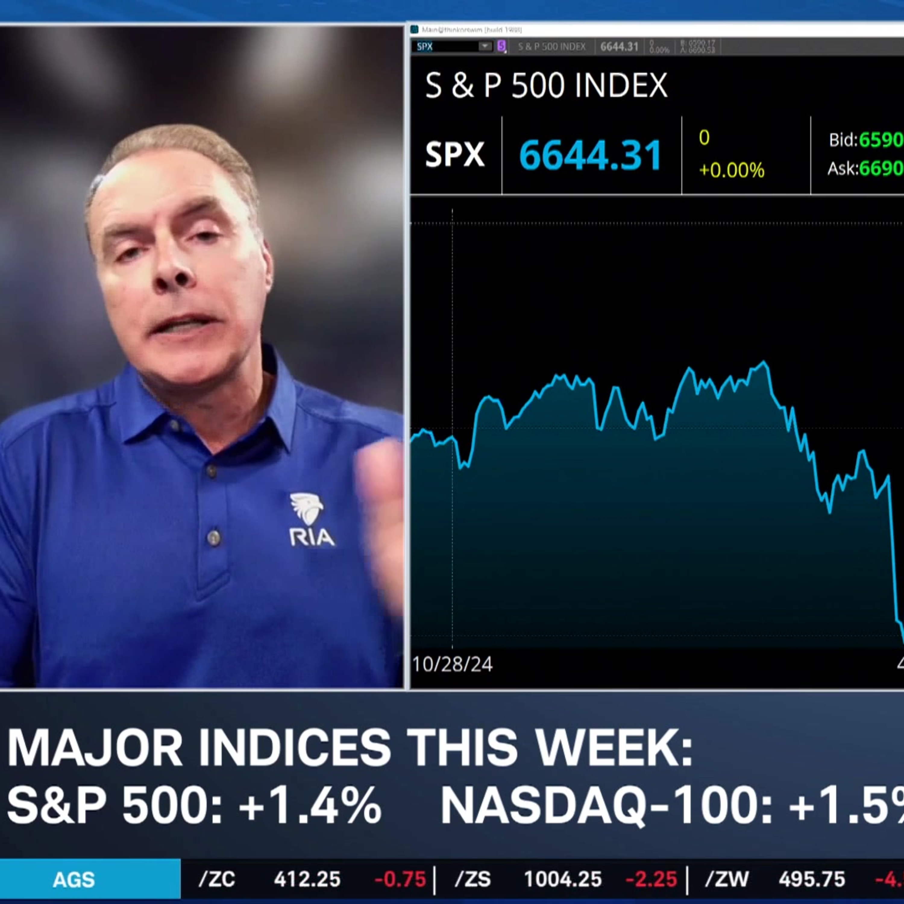 Lance Roberts Expects the Year to End Higher; Picks META, APLD, VRT