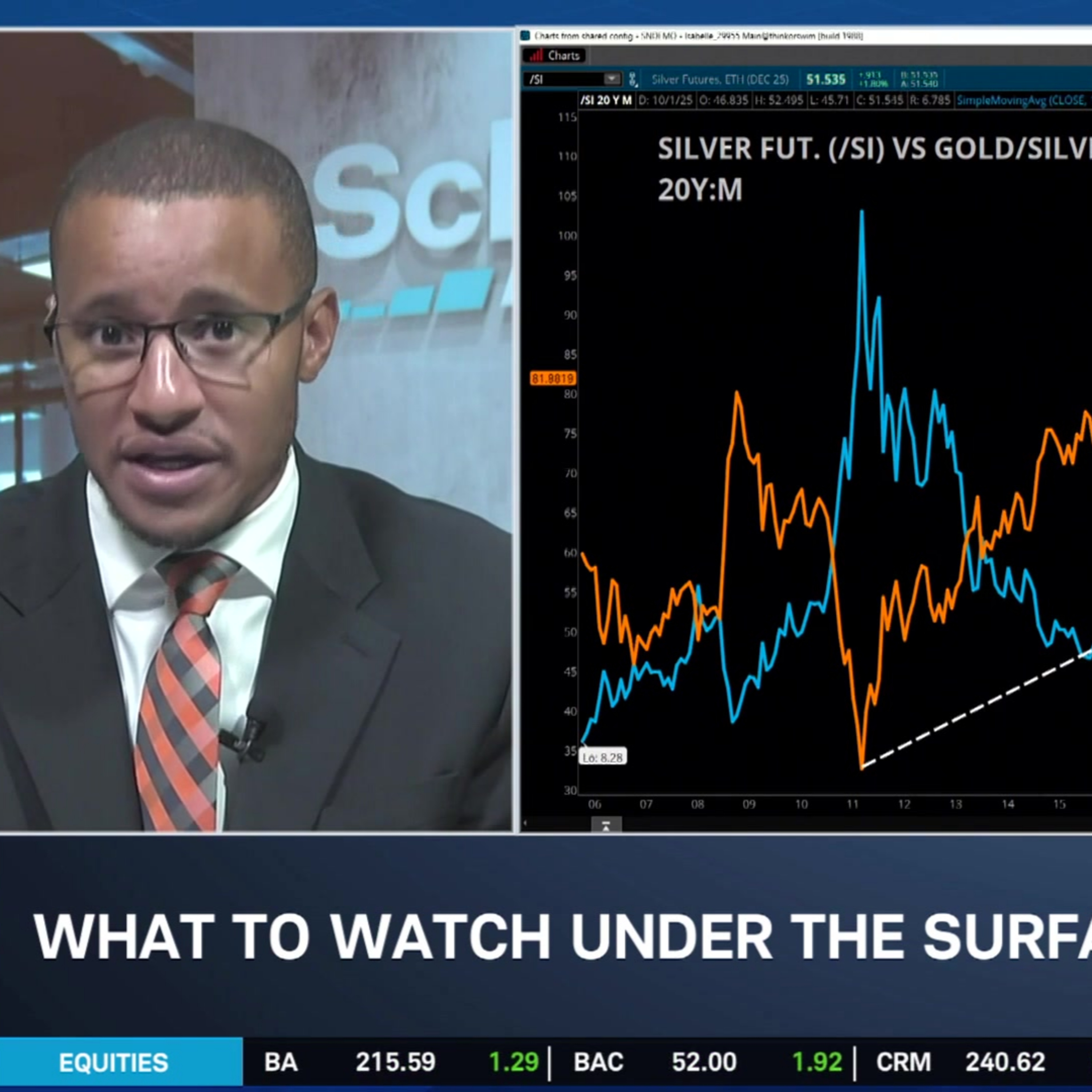 Breaking Down Cooking Oil Volatility, Flags in Gold to Silver's Ratio