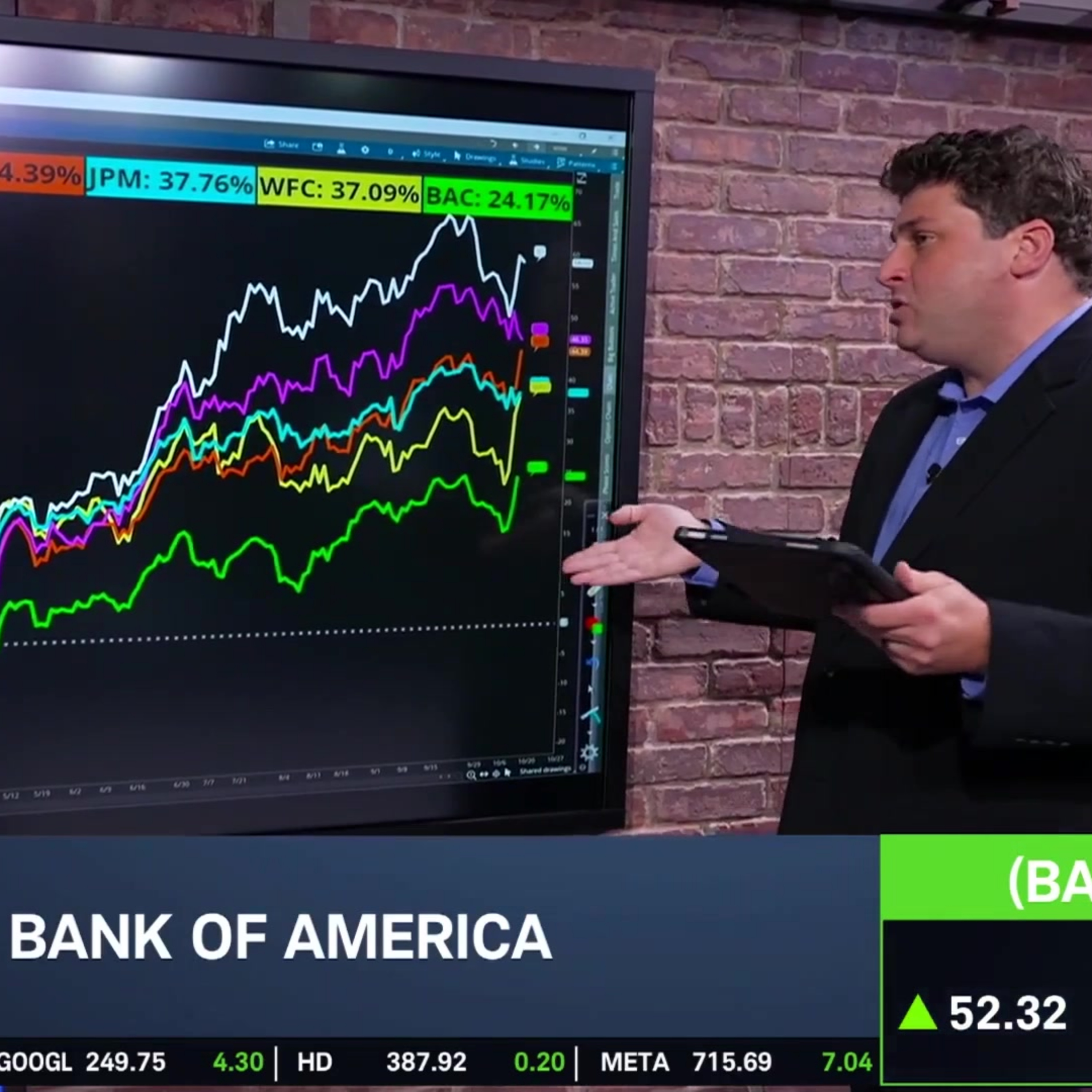 BAC Technical Breakout & Options Activity Uptick Post-Earnings