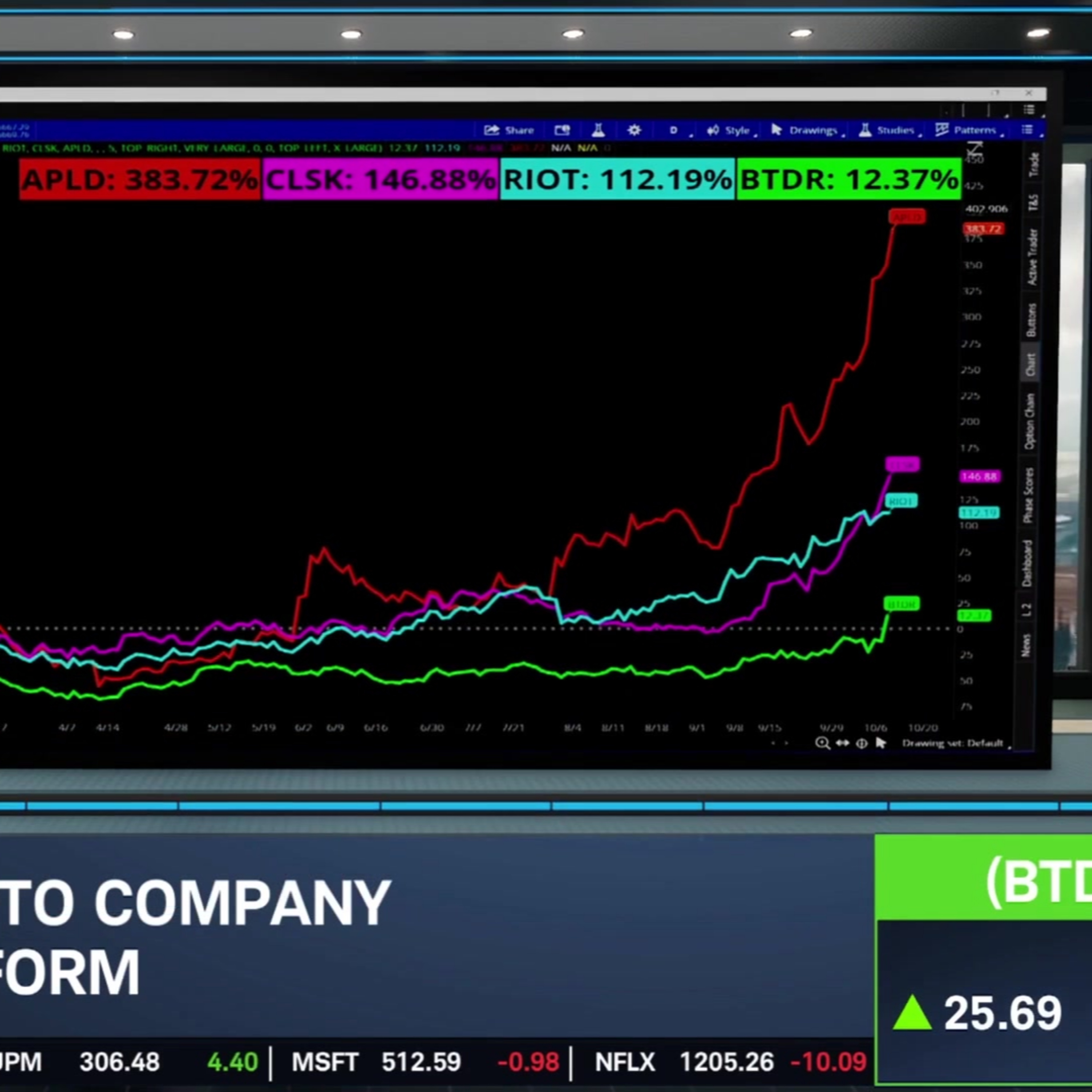 Overlooked Stock: BTDR Capitalizing in Crypto & A.I. Industries
