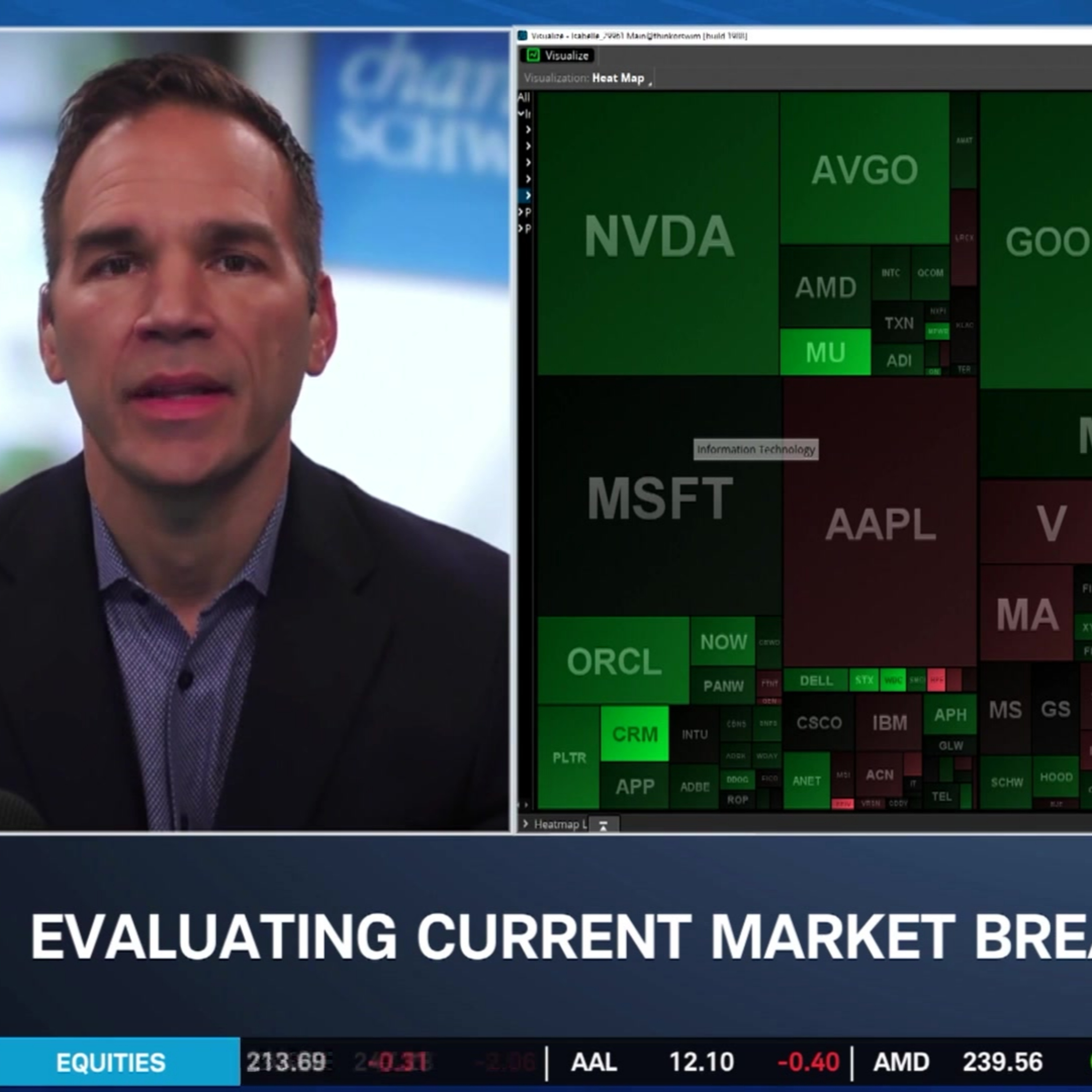 TSM "Raising the Bar" for A.I., SPX Faces Pressure to Hold Key Support