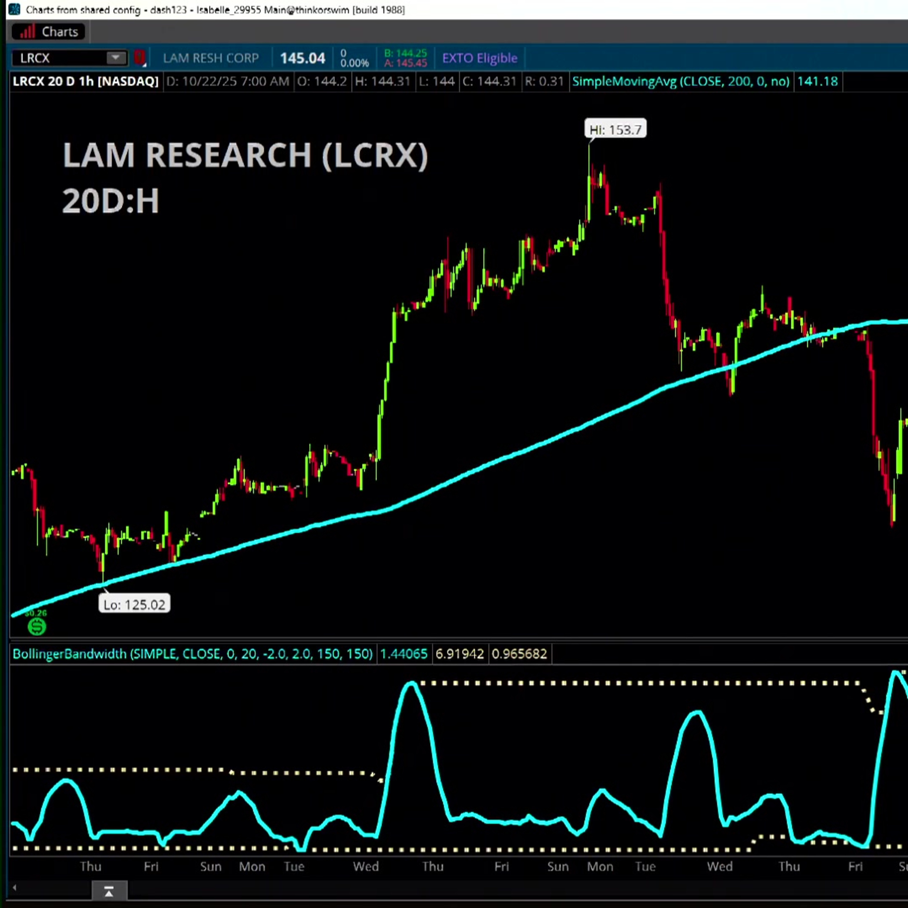 Chart of the Day: LRCX