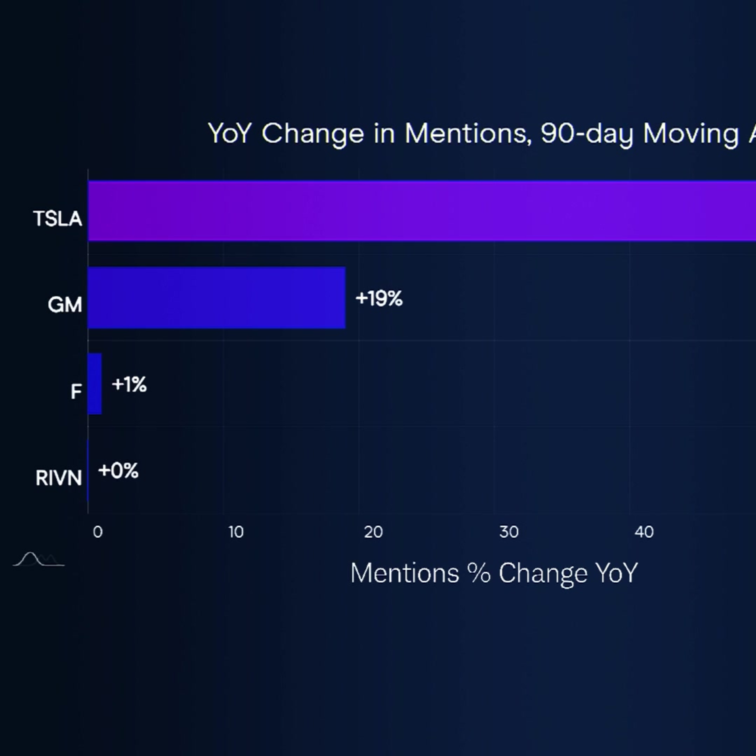 "Tough to Bet Against" Tesla: Web Visits at All-Time Highs Ahead of Earnings