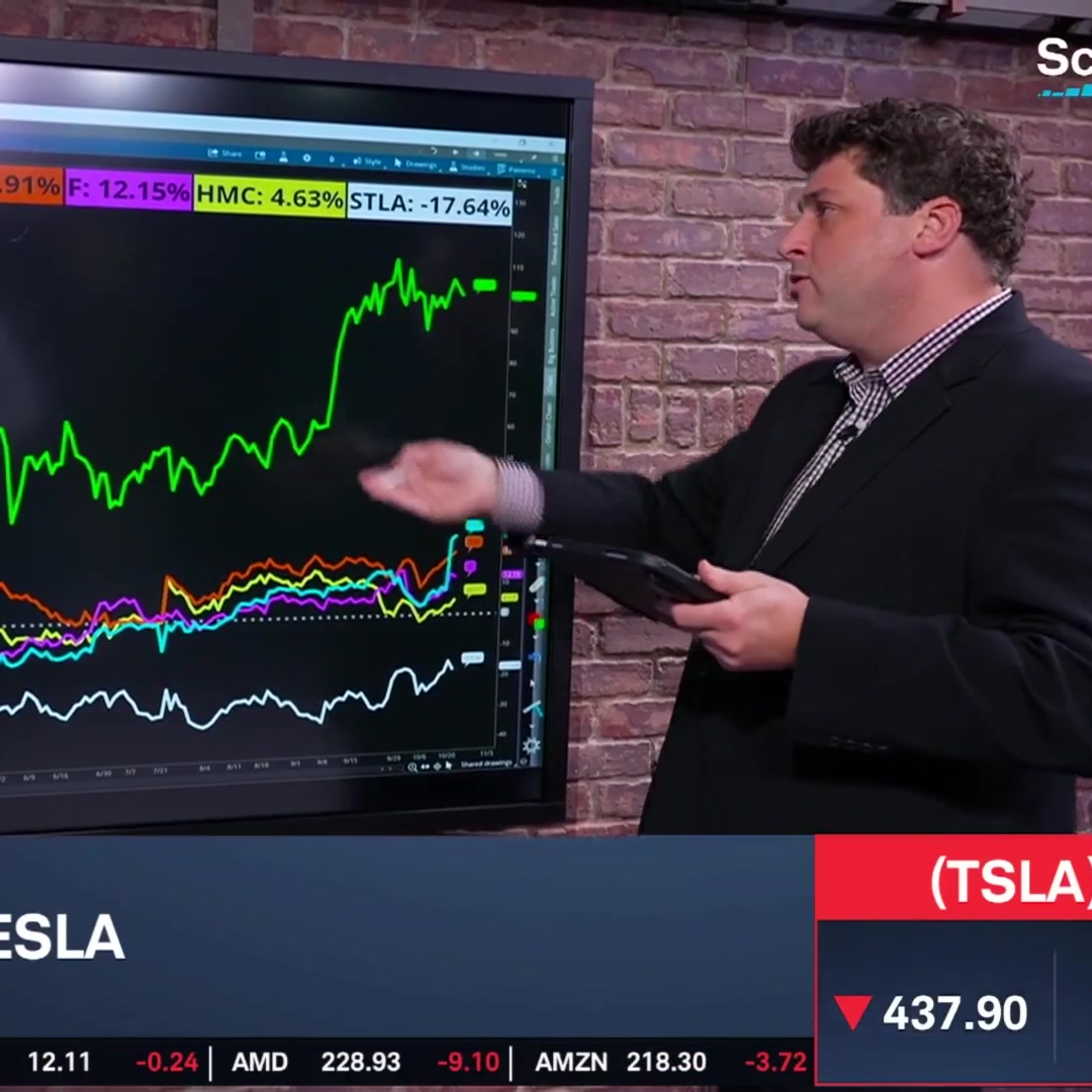 TSLA Drives Mag 7 & EV Momentum, Technicals Pointing to Continuing Rally