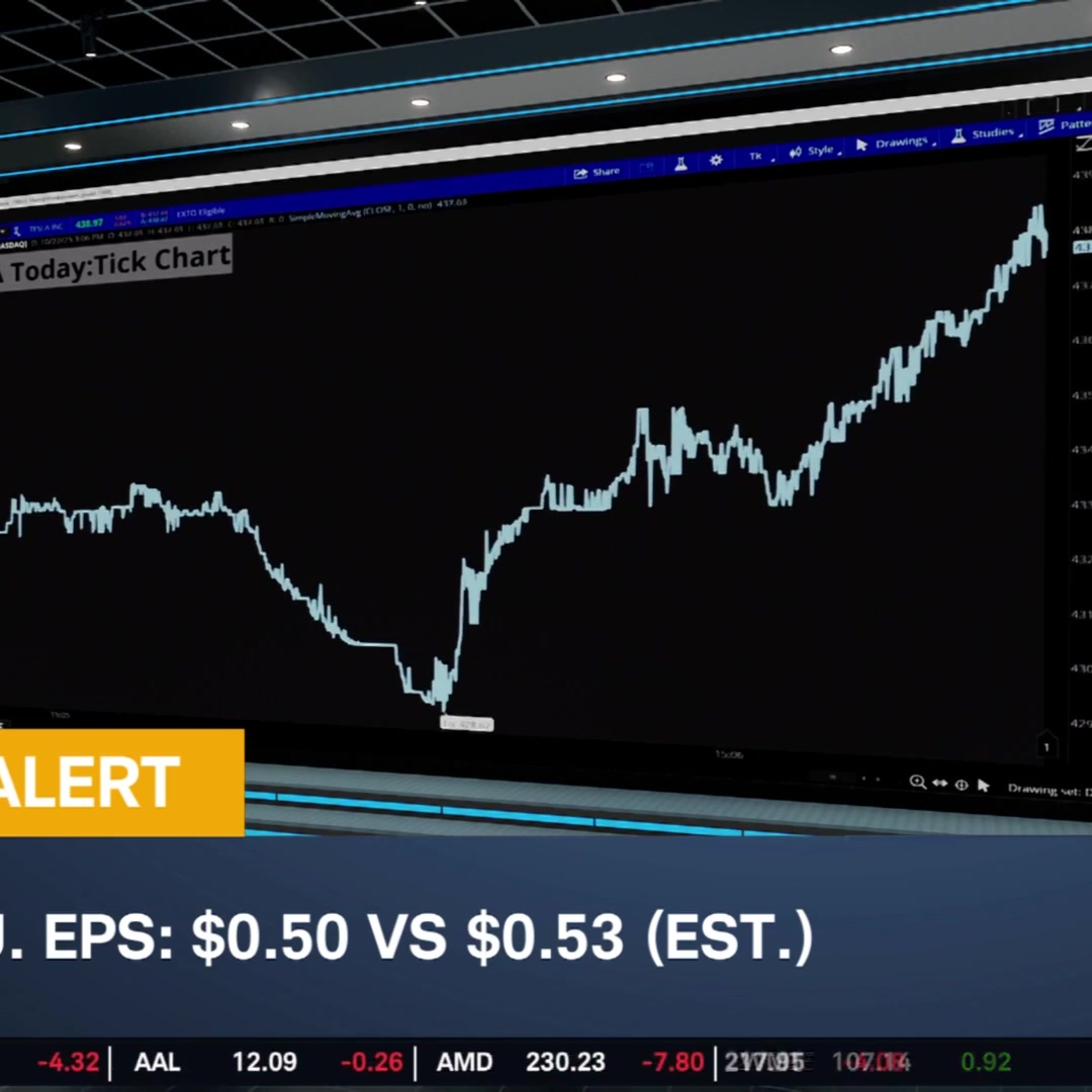 EARNINGS ALERT: TSLA, IBM, LRCX, LVS