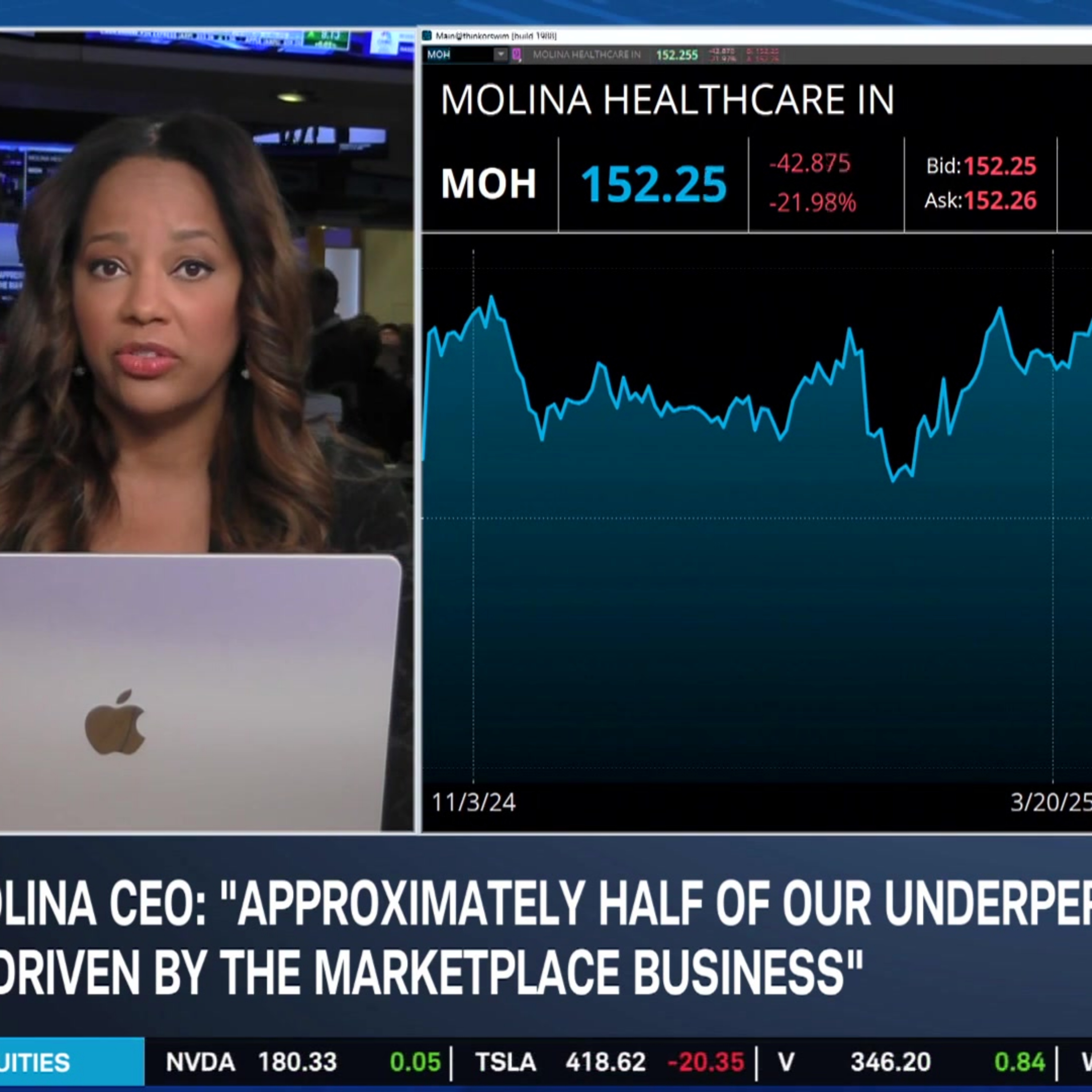 MOH Falls 20%, AAL Soars & LUV Slides on Earnings