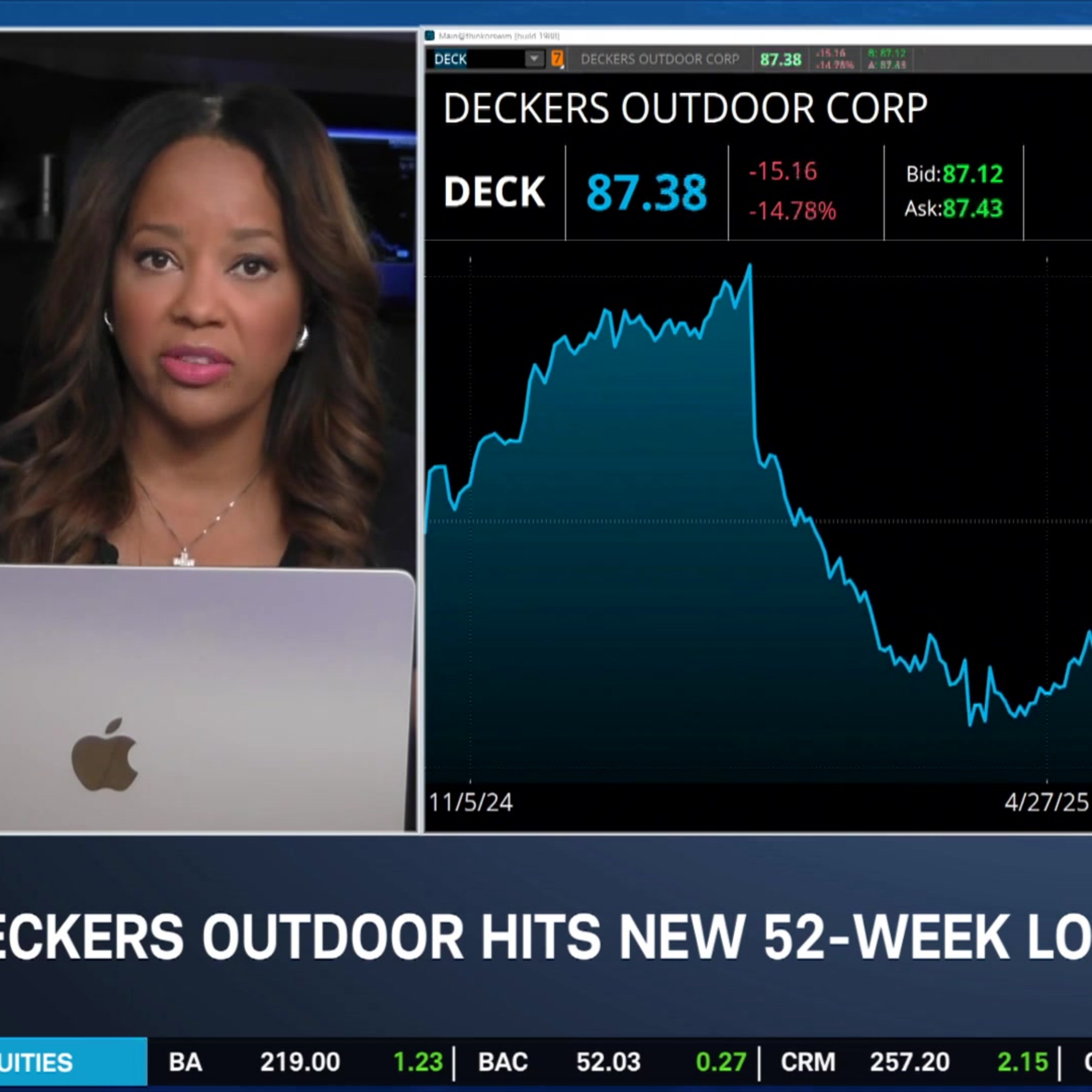 DECK Outlook Misstep, Gold Pressures NEM, PG Pushes Higher