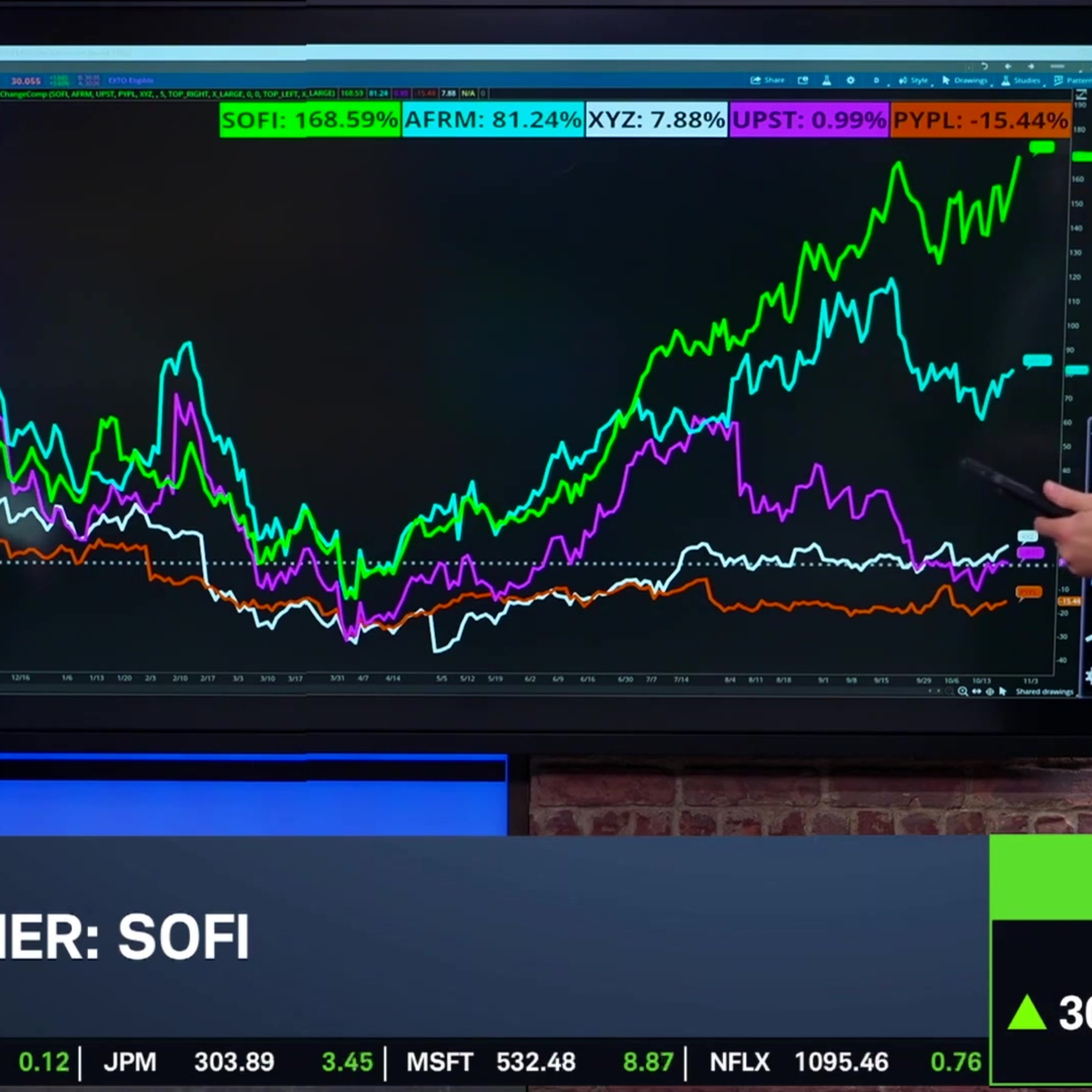 SOFI's Elevated Options Activity Ahead of Earnings SOFI's Elevated Options Activity Ahead of Earnings