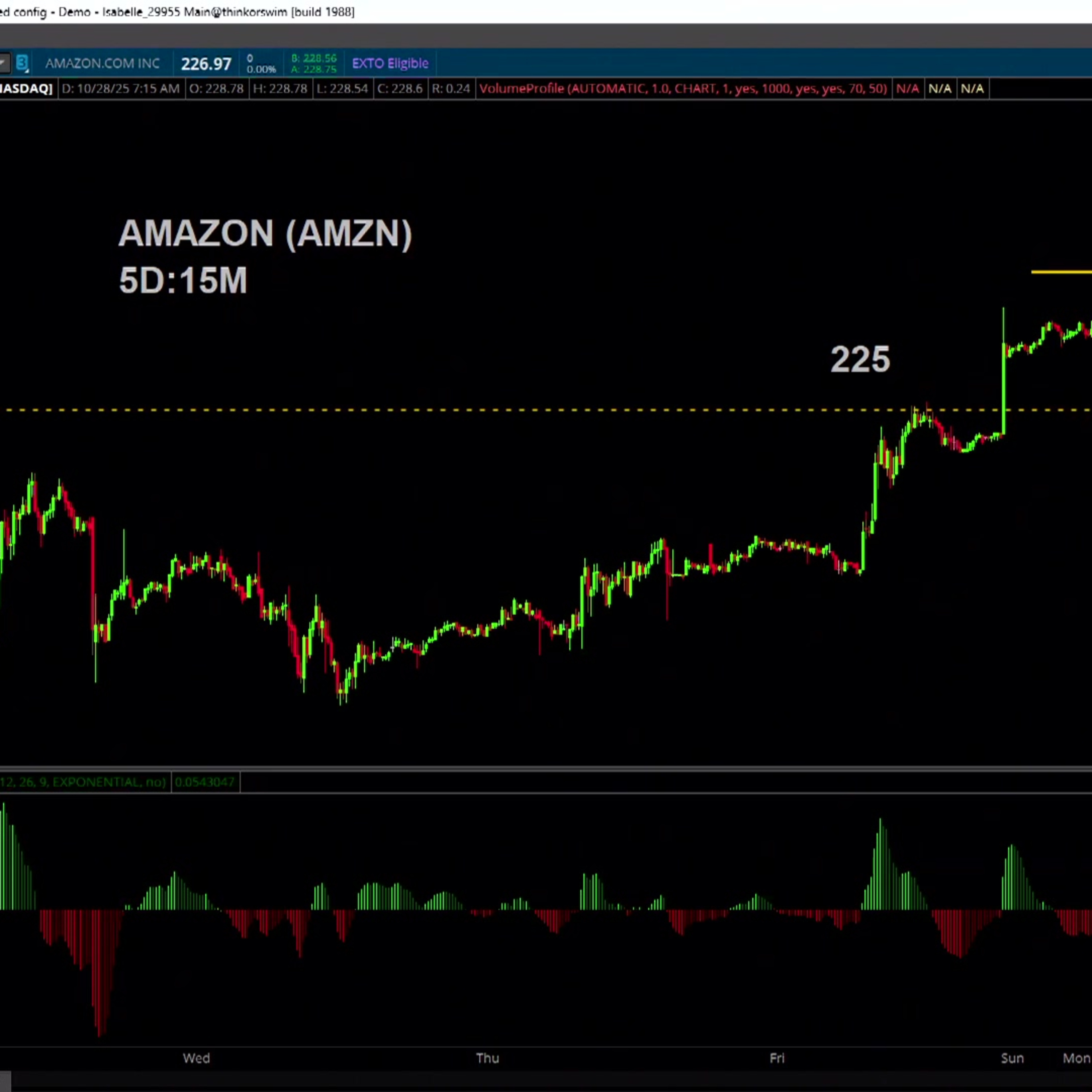 Chart of the Day: AMZN Announces 14K Layoffs Chart of the Day: AMZN Announces 14K Layoffs