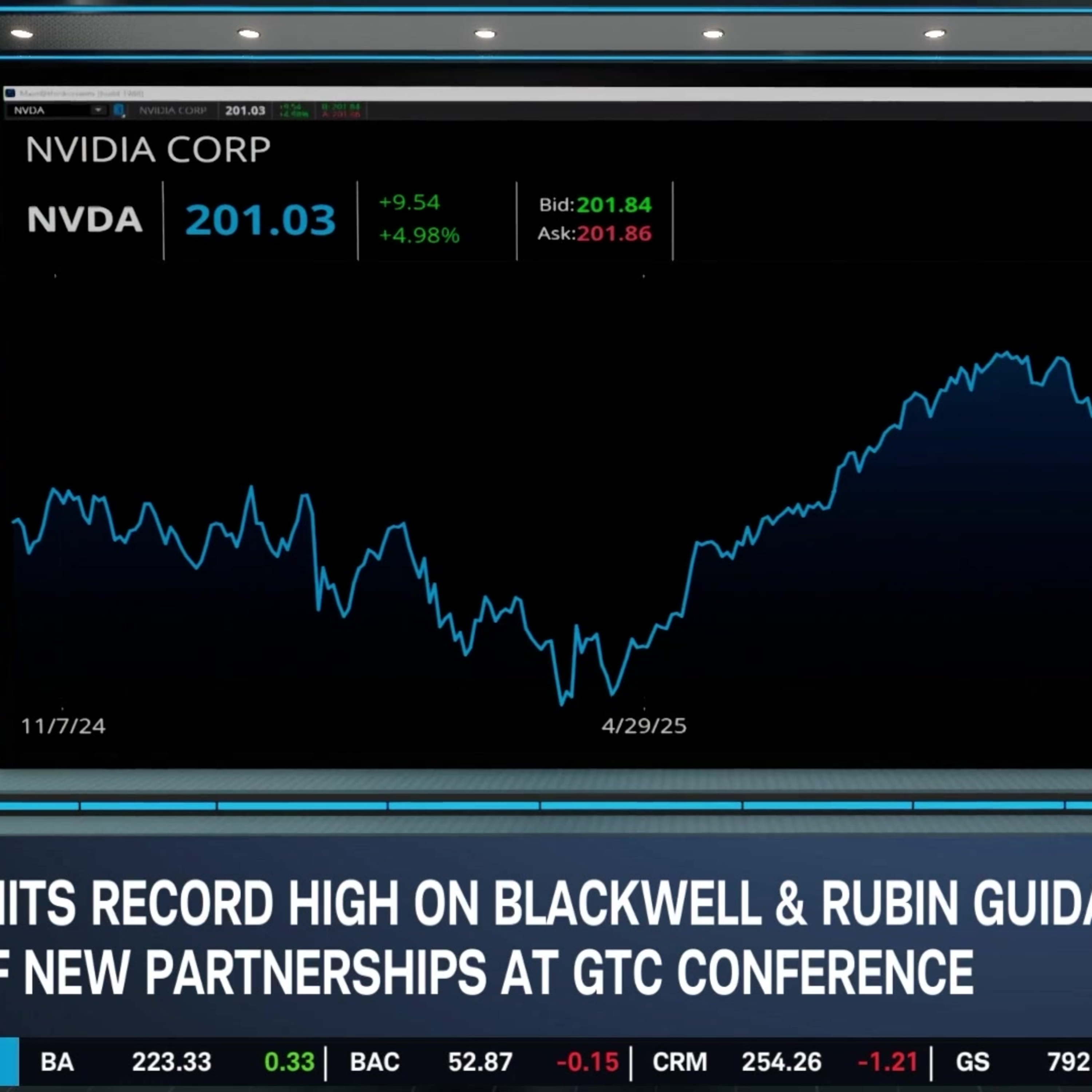 Stock Market Today: NVDA Record High, MSFT Rallies on OpenAI Deal Stock Market Today: NVDA Record High, MSFT Rallies on OpenAI Deal