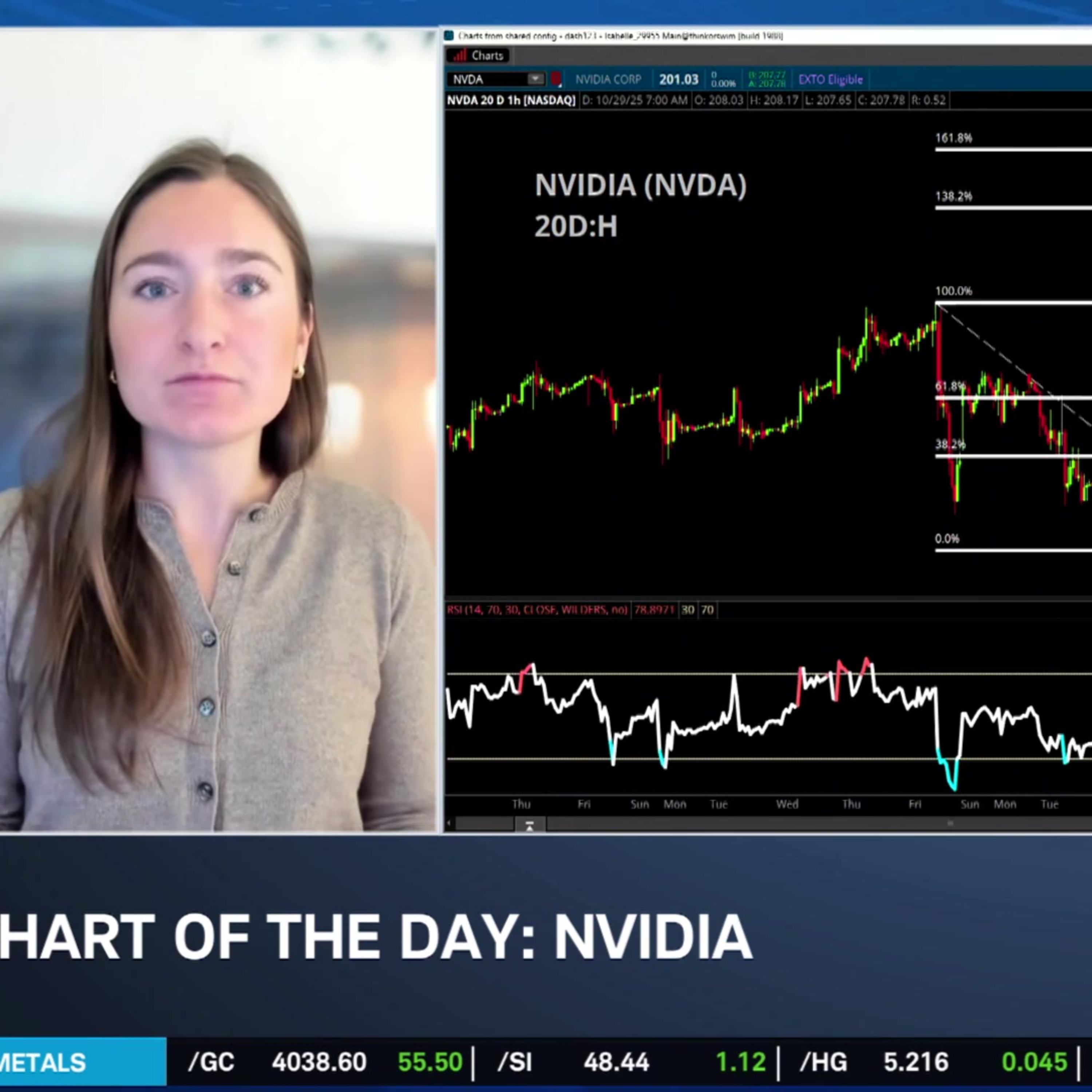 Chart of the Day: NVDA Nears $5 Trillion Market Cap Chart of the Day: NVDA Nears $5 Trillion Market Cap