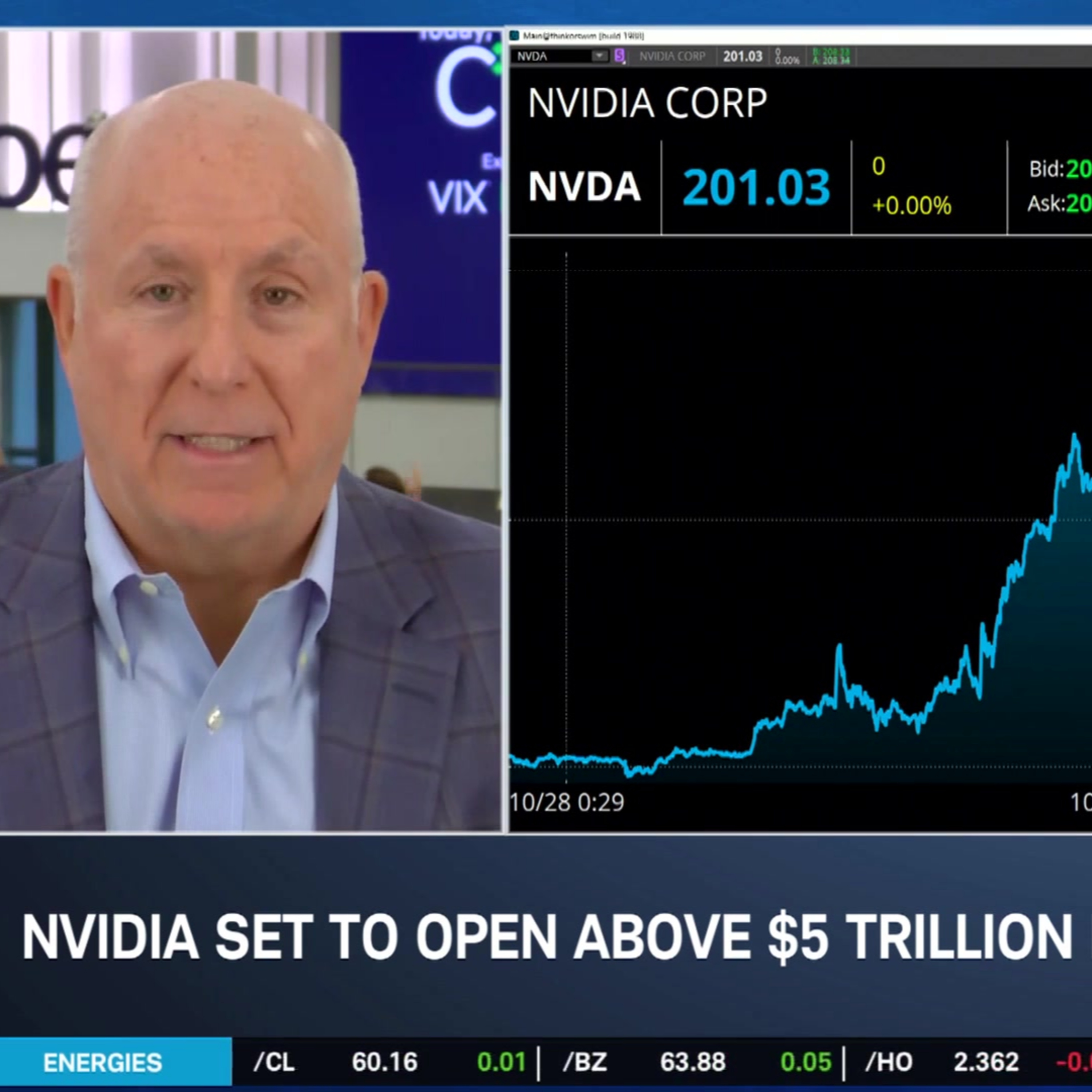 NVDA $5T Market Cap, Fed's Decision Day and Mag 7 Earnings NVDA $5T Market Cap, Fed's Decision Day and Mag 7 Earnings