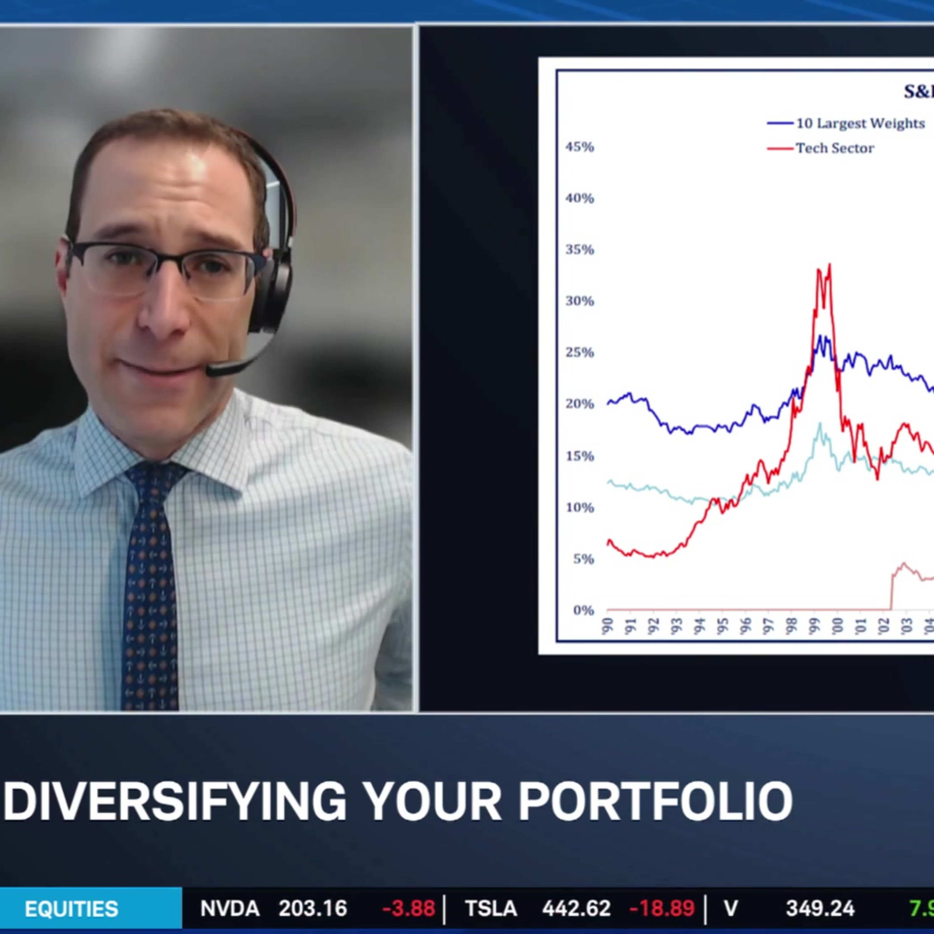 Opportunities to Diversify & How to Read the S&P Equal Weight Index Opportunities to Diversify & How to Read the S&P Equal Weight Index