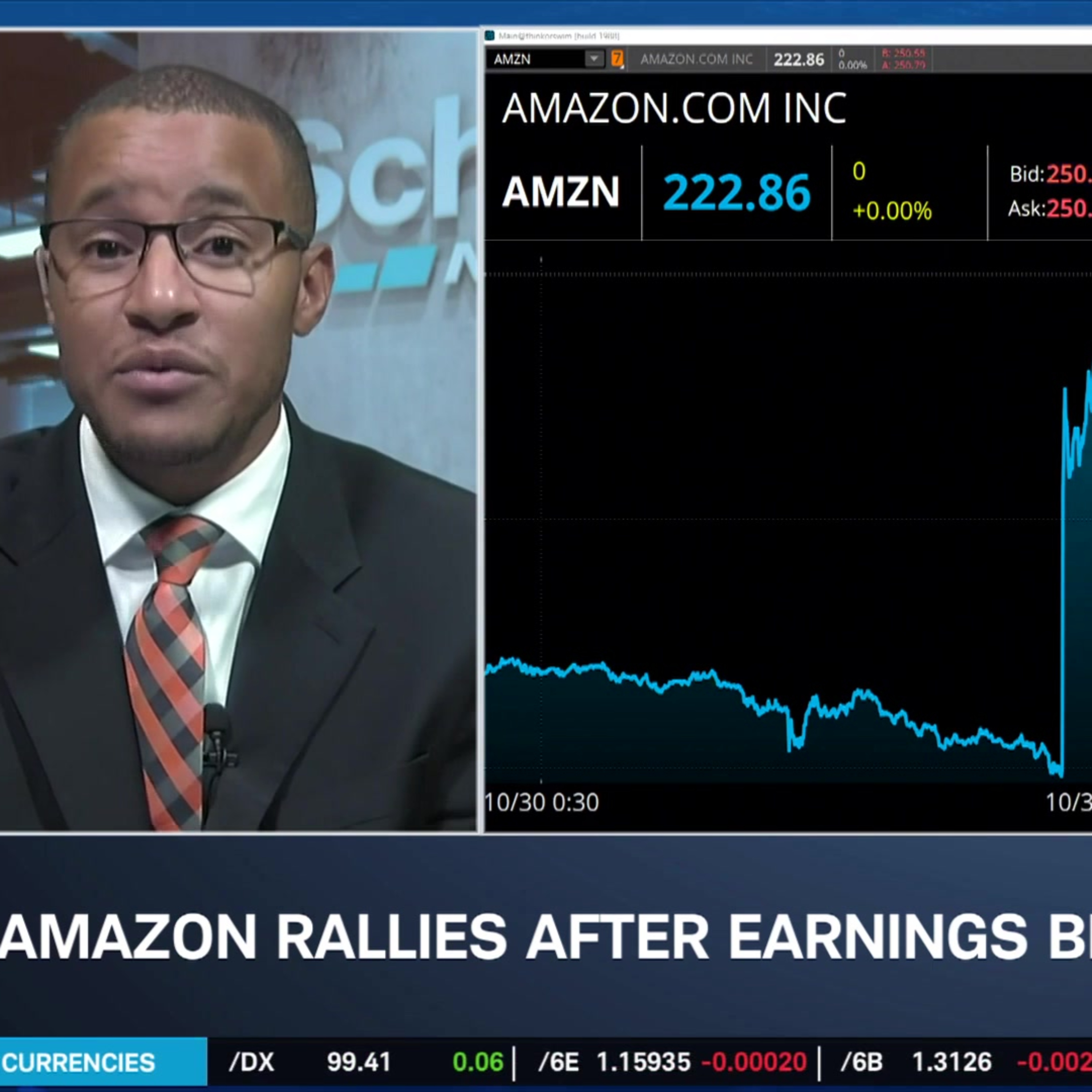 AMZN's Big Beat, COIN Climbs Higher, Levels to Watch Today AMZN's Big Beat, COIN Climbs Higher, Levels to Watch Today